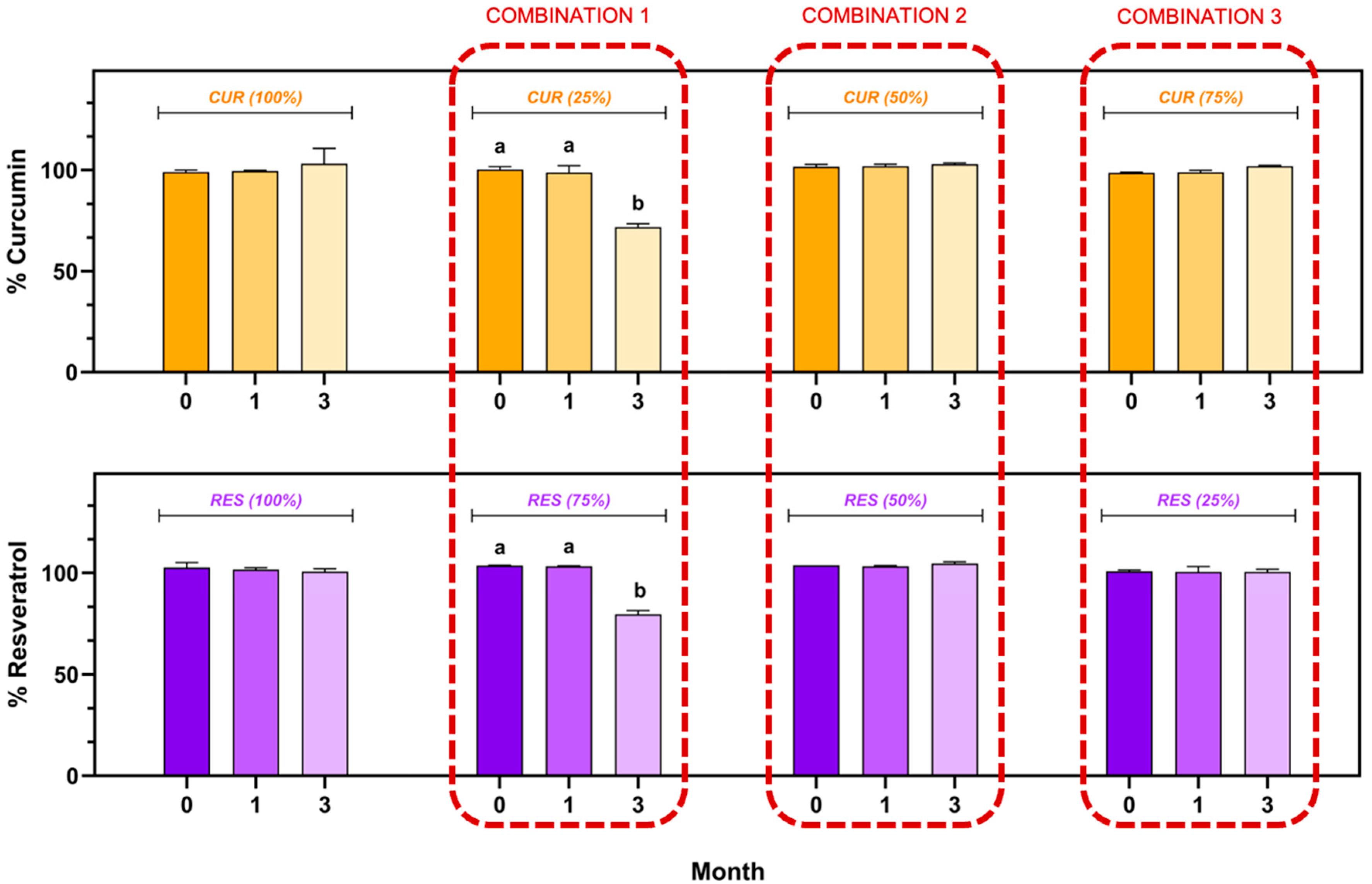Antioxidants 14 00983 g003