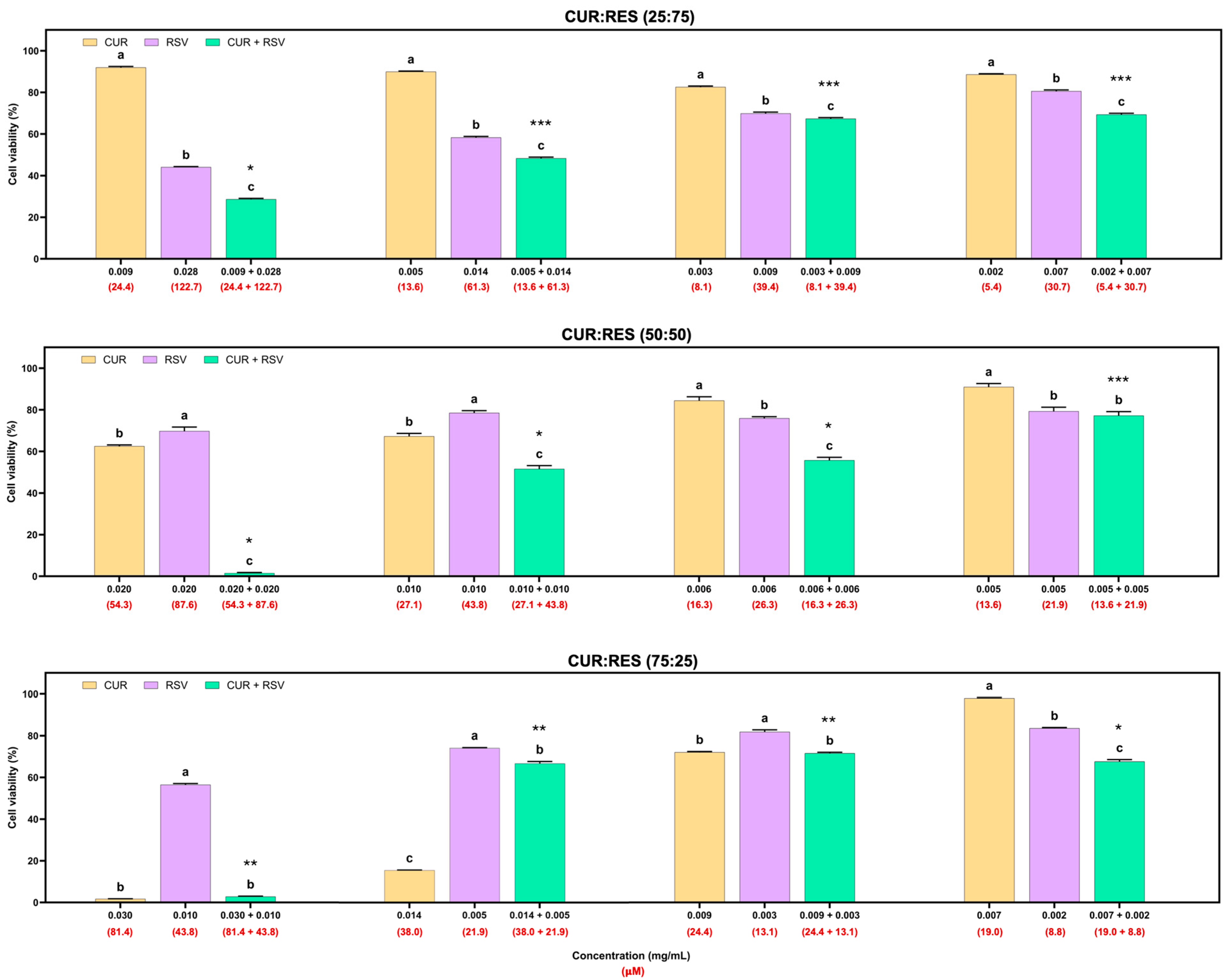 Antioxidants 14 00983 g005