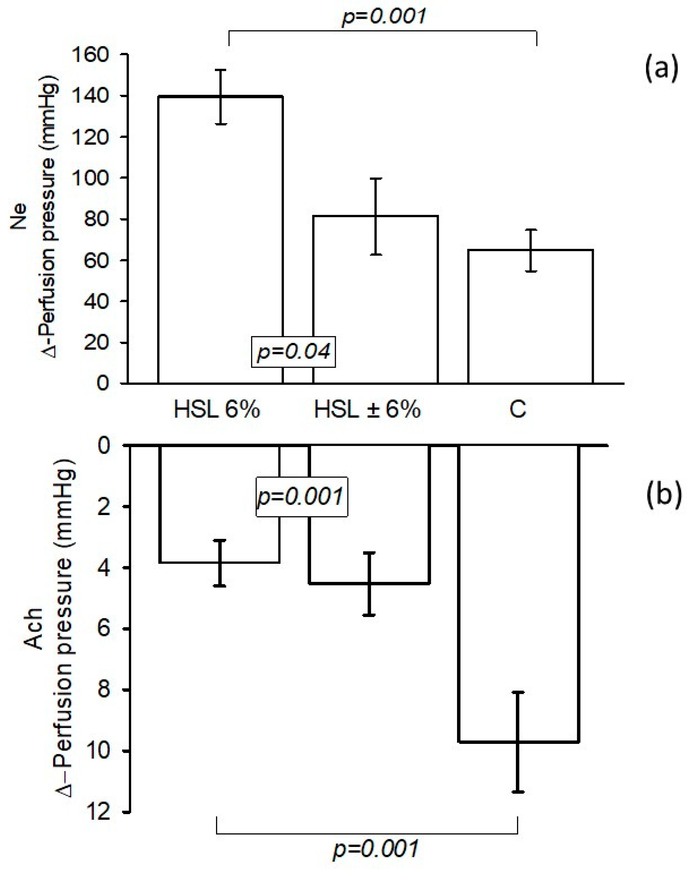 Antioxidants 14 00984 g001 Antioxidants 14 00984 g001