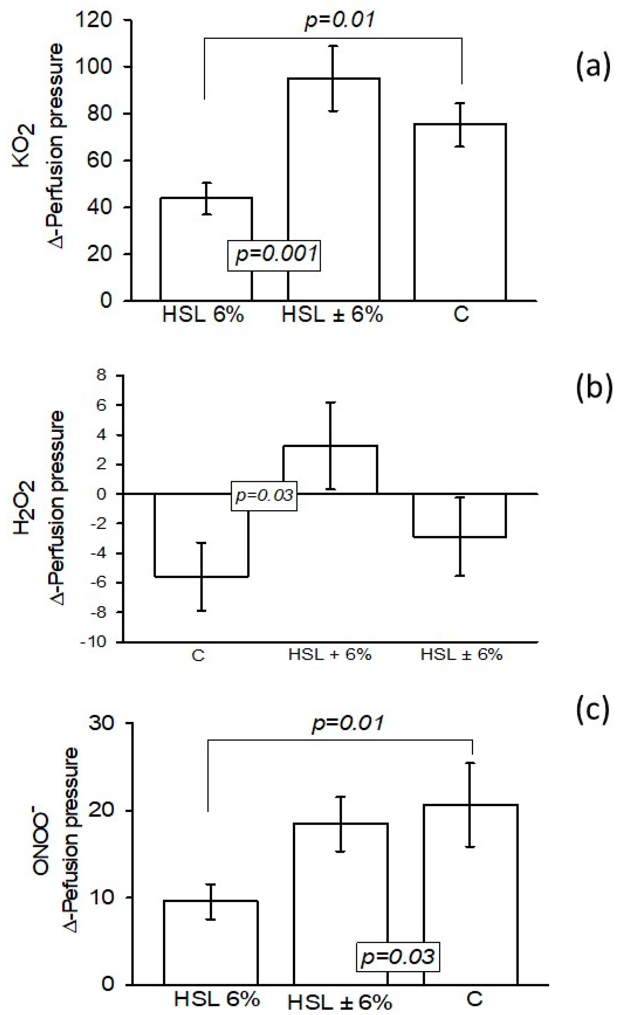 Antioxidants 14 00984 g002 Antioxidants 14 00984 g002