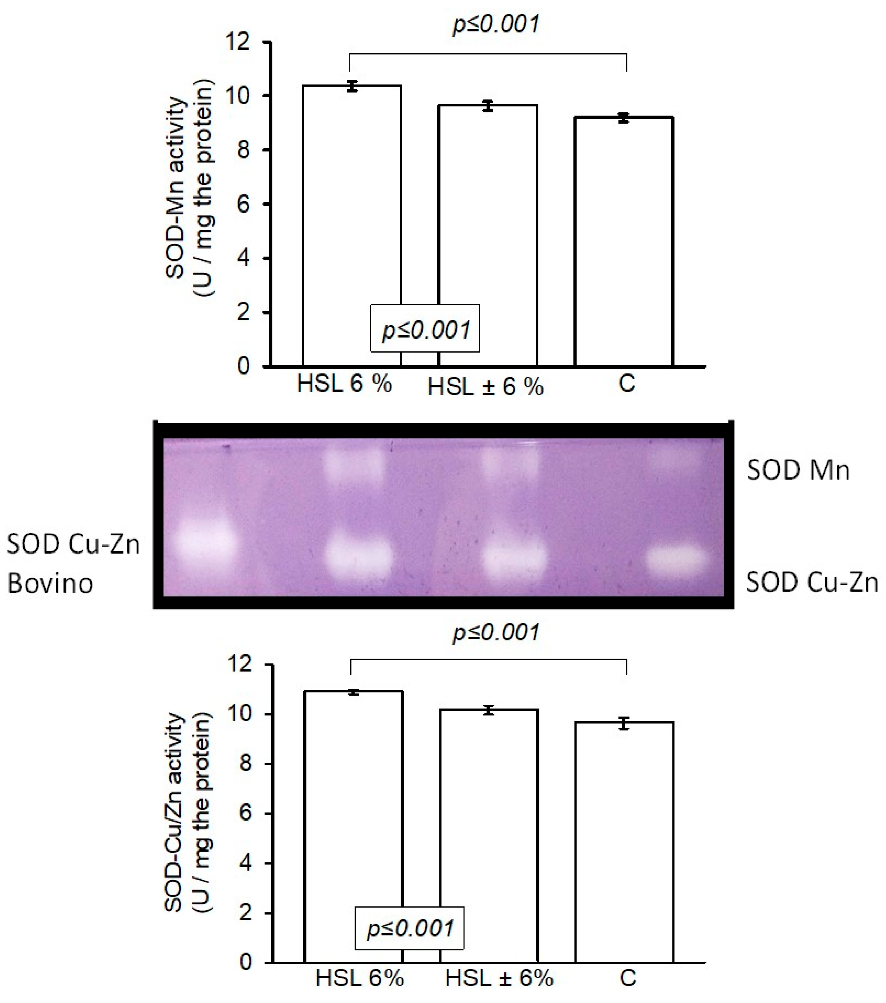 Antioxidants 14 00984 g006 Antioxidants 14 00984 g006