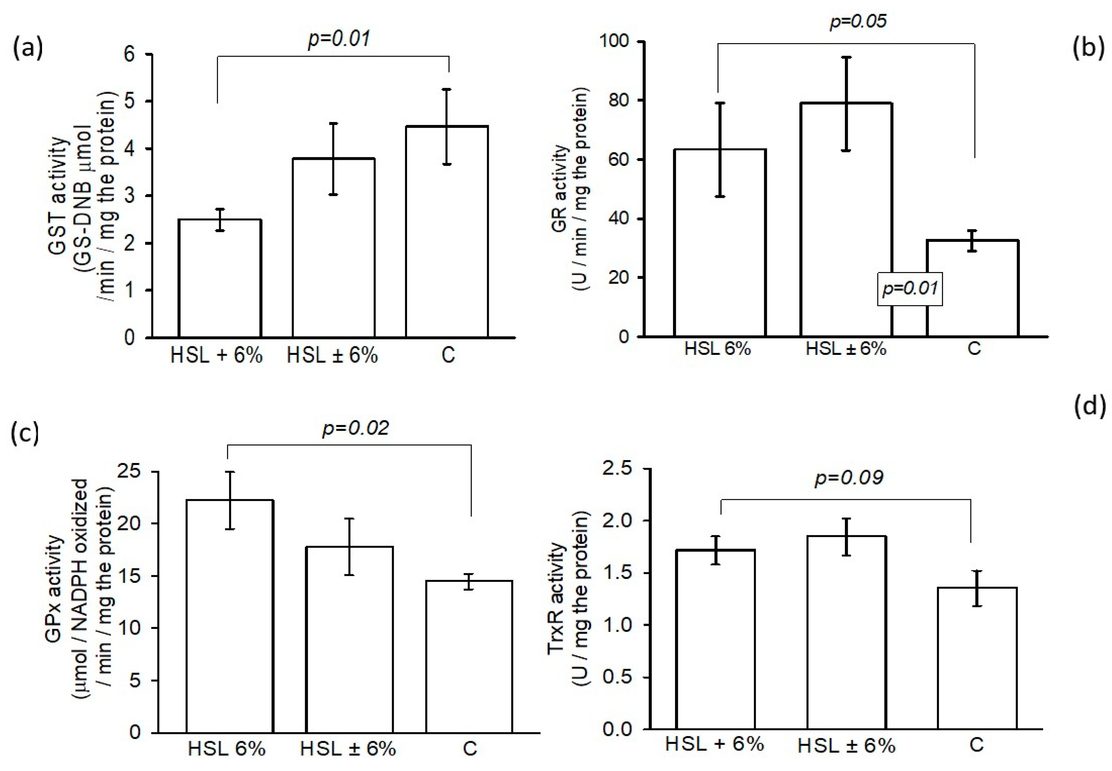 Antioxidants 14 00984 g007 Antioxidants 14 00984 g007
