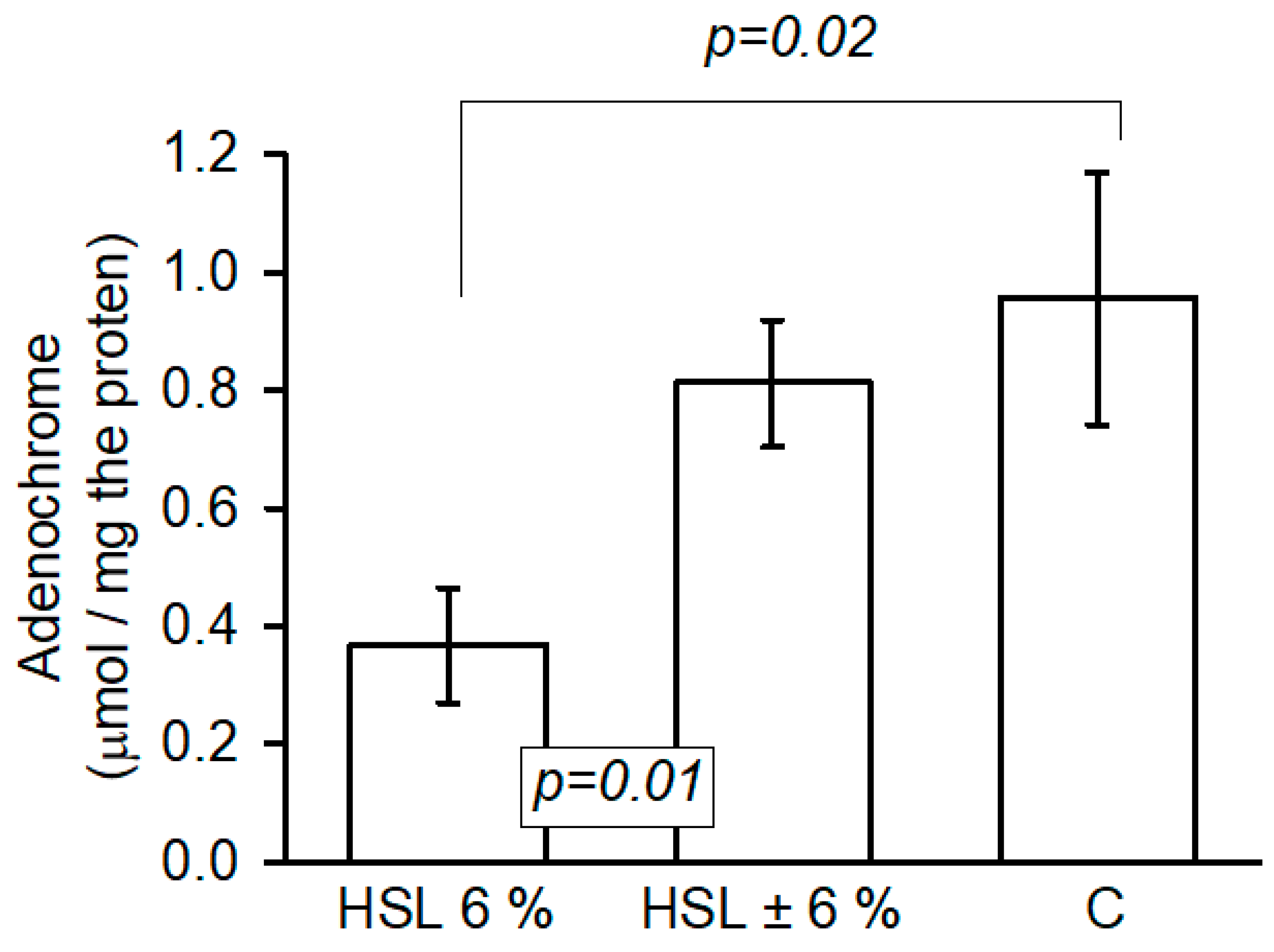 Antioxidants 14 00984 g009 Antioxidants 14 00984 g009