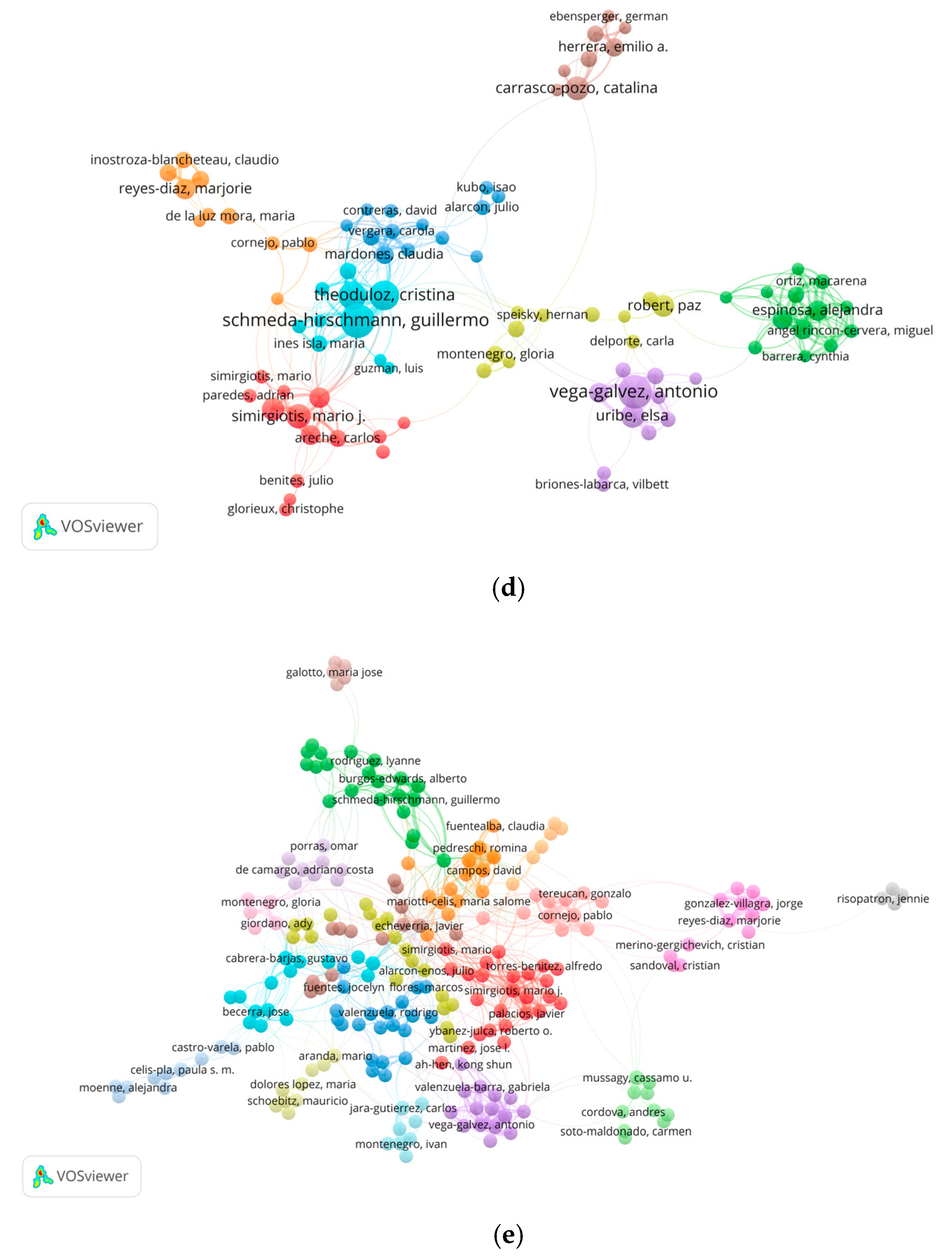 Antioxidants 14 00985 g003b