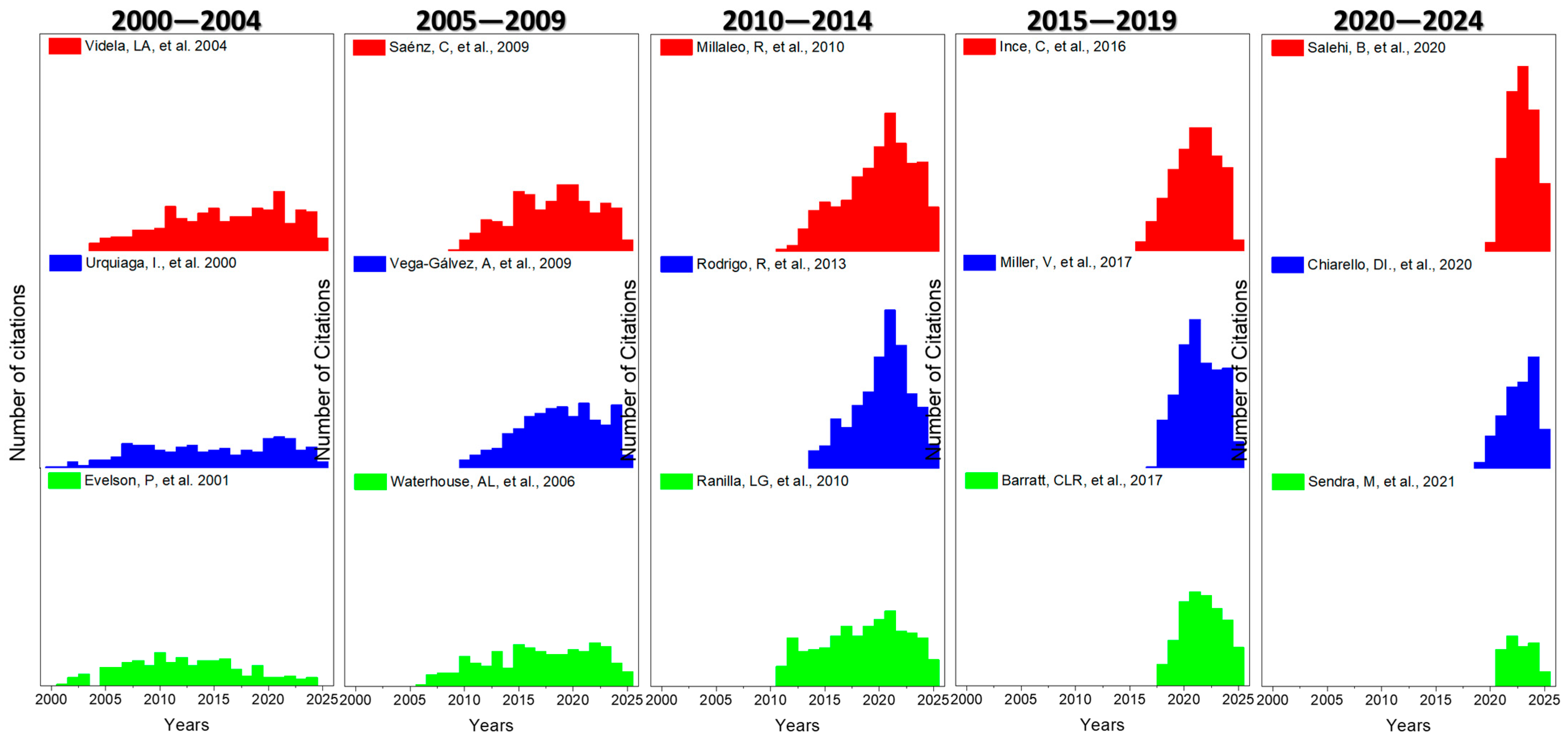 Antioxidants 14 00985 g004