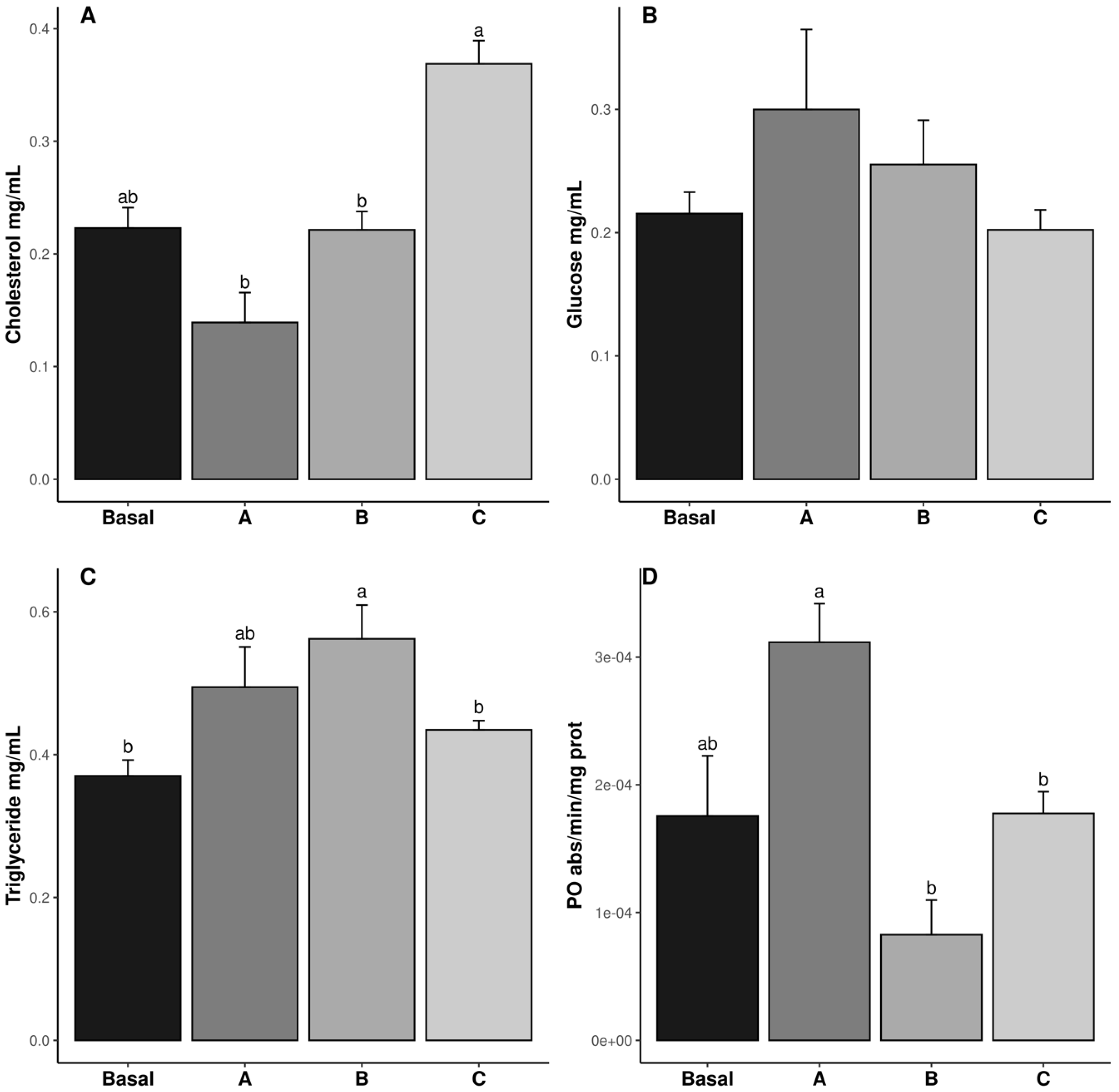 Antioxidants 14 00988 g001