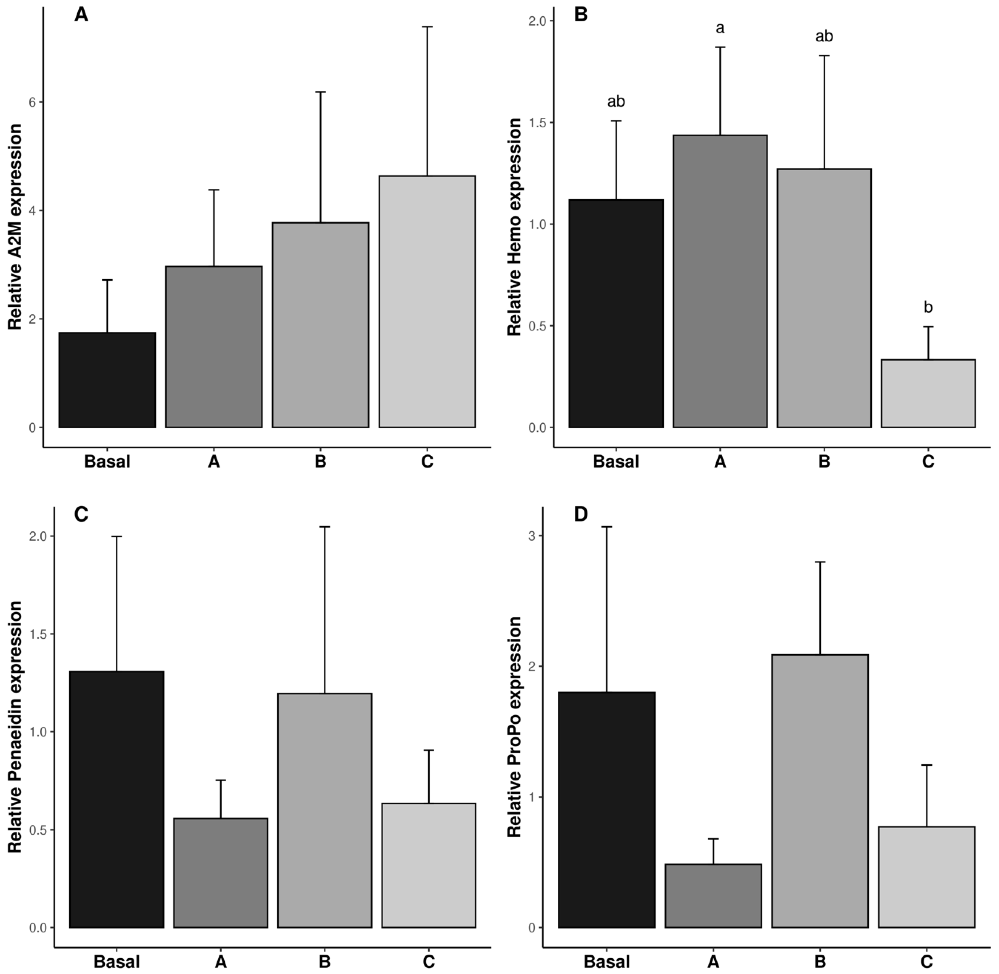 Antioxidants 14 00988 g003