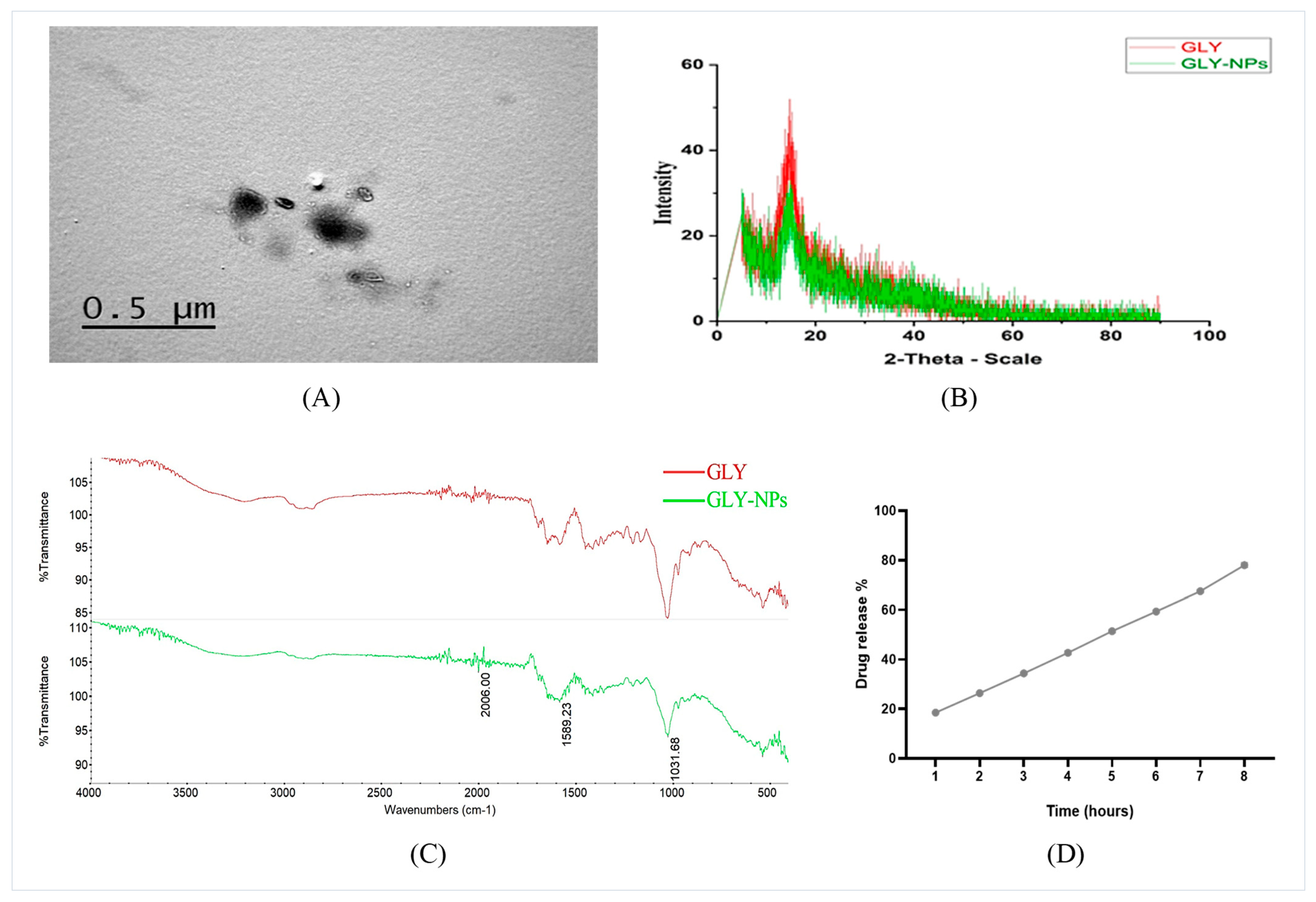 Antioxidants 14 00990 g002 Antioxidants 14 00990 g002