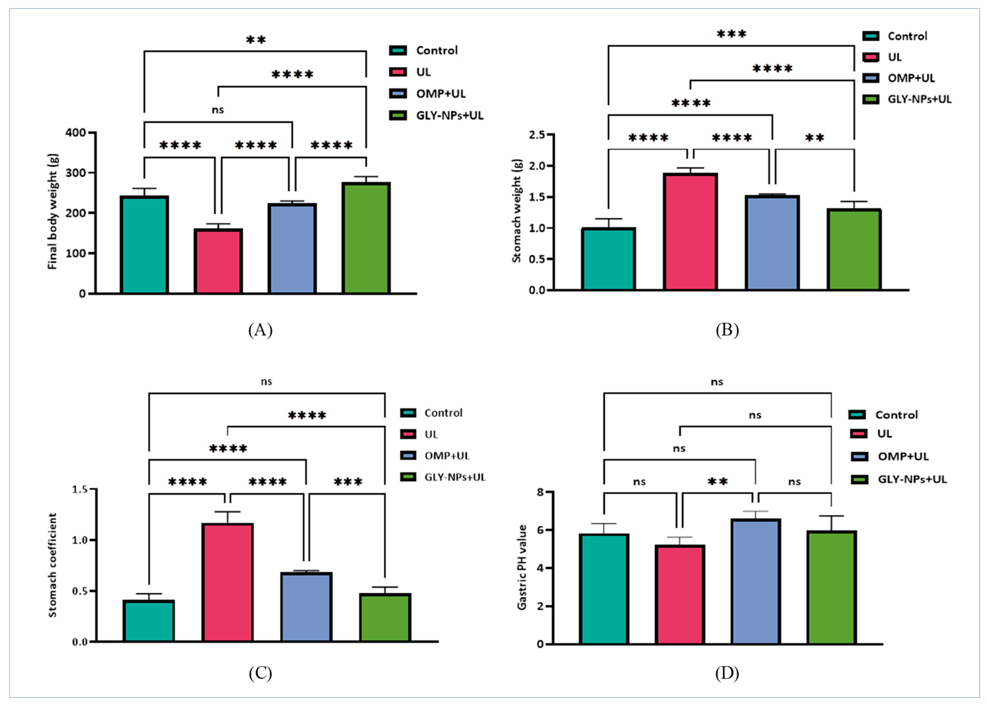 Antioxidants 14 00990 g003 Antioxidants 14 00990 g003