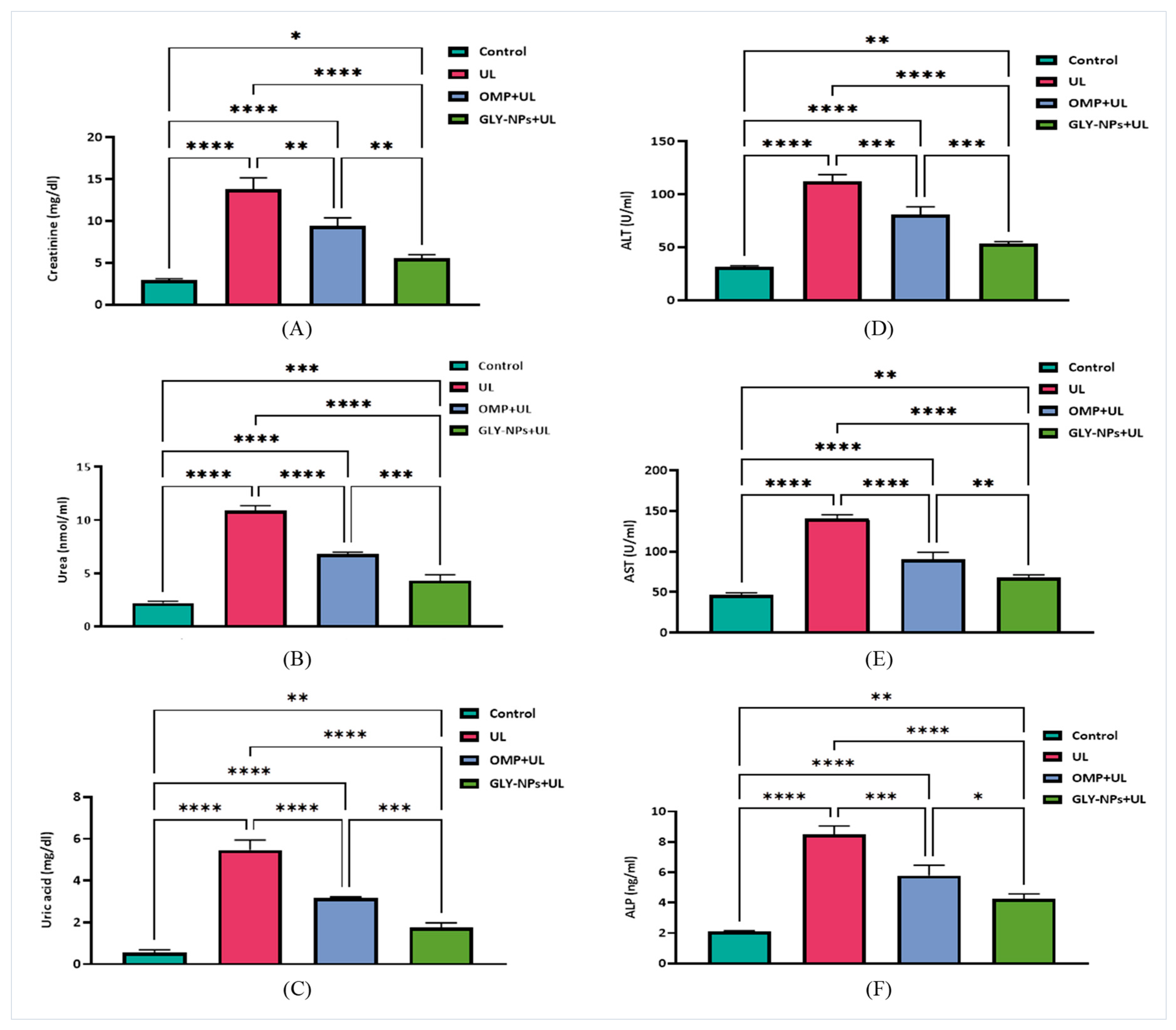 Antioxidants 14 00990 g005 Antioxidants 14 00990 g005
