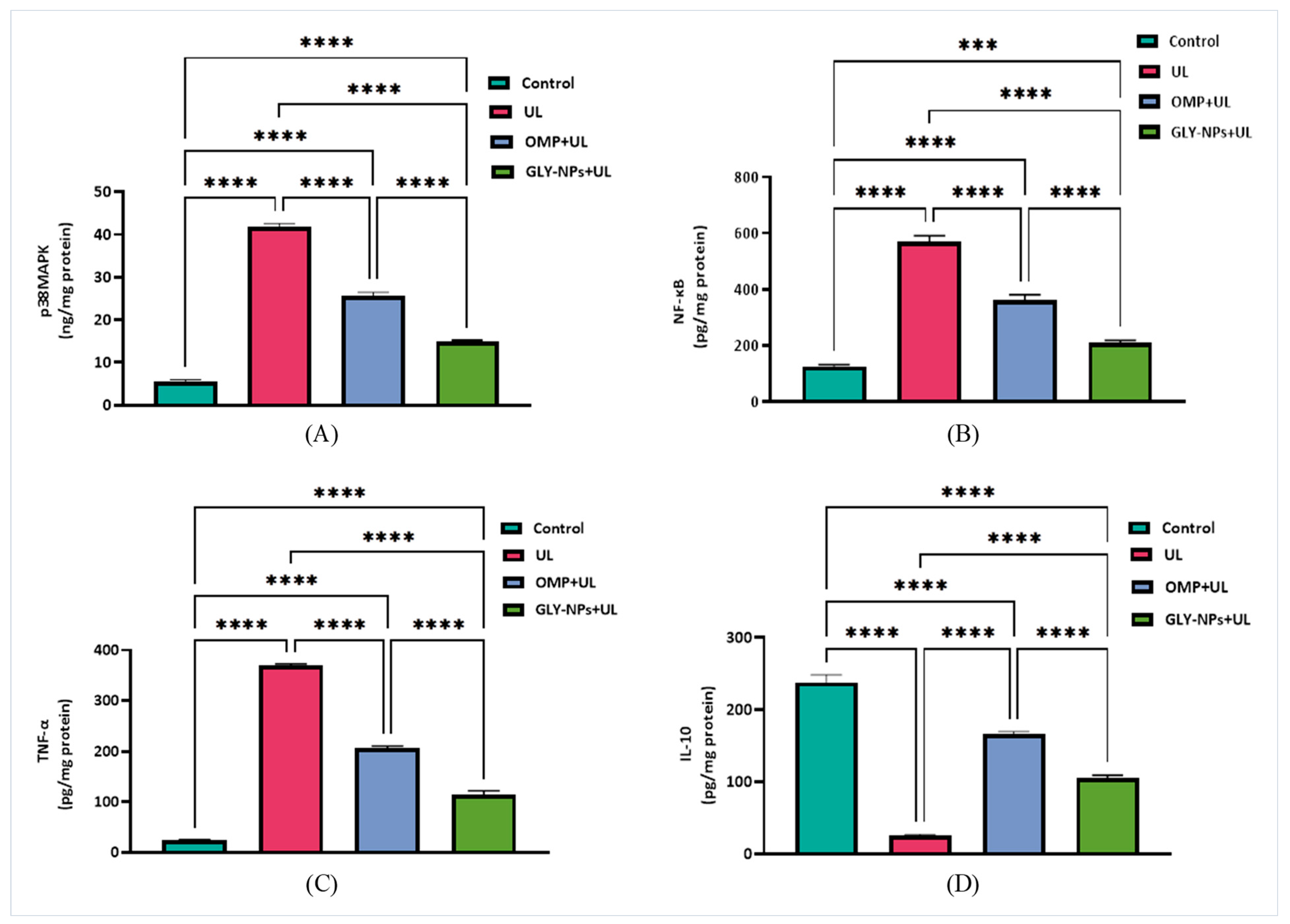 Antioxidants 14 00990 g007 Antioxidants 14 00990 g007