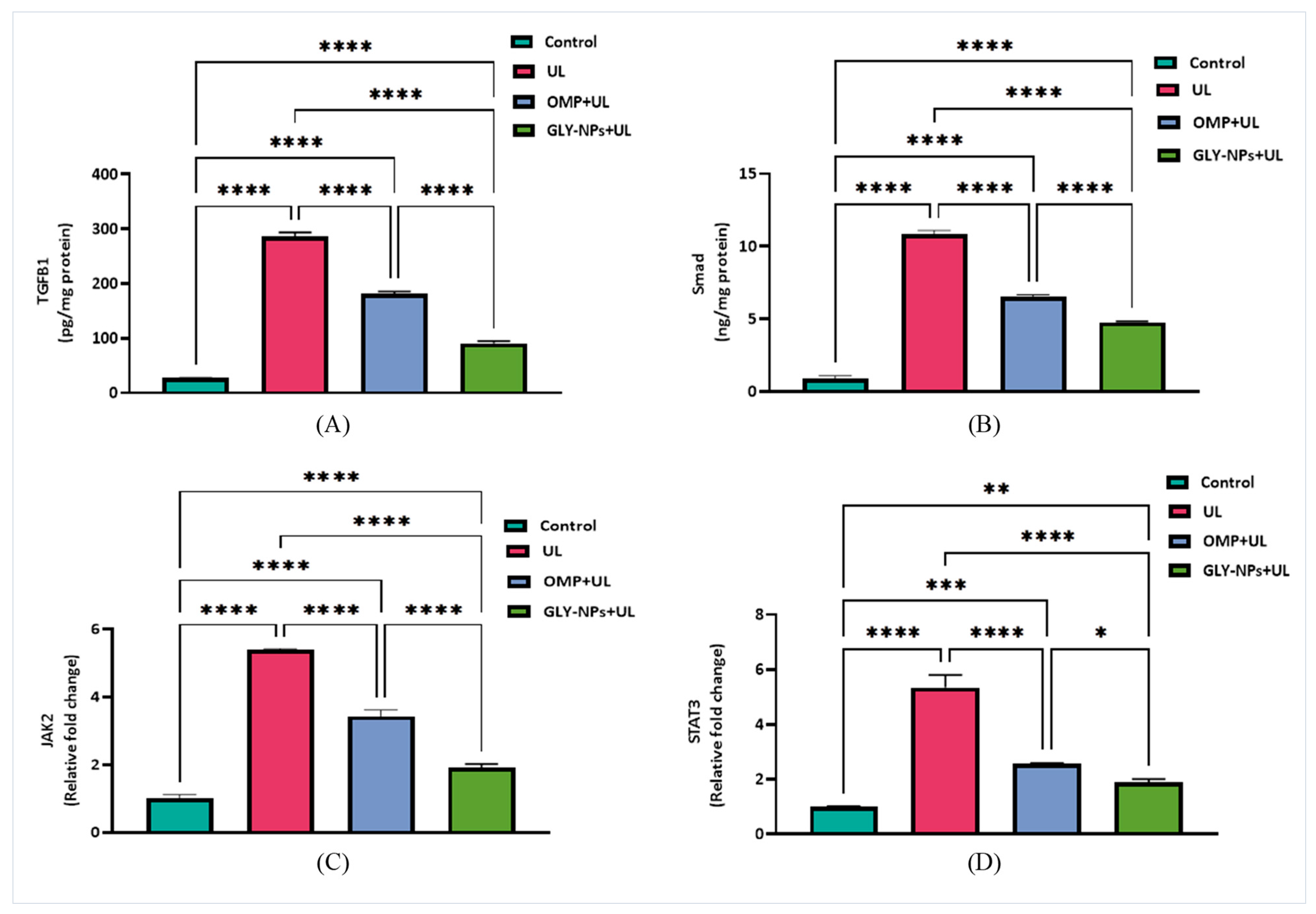 Antioxidants 14 00990 g008 Antioxidants 14 00990 g008