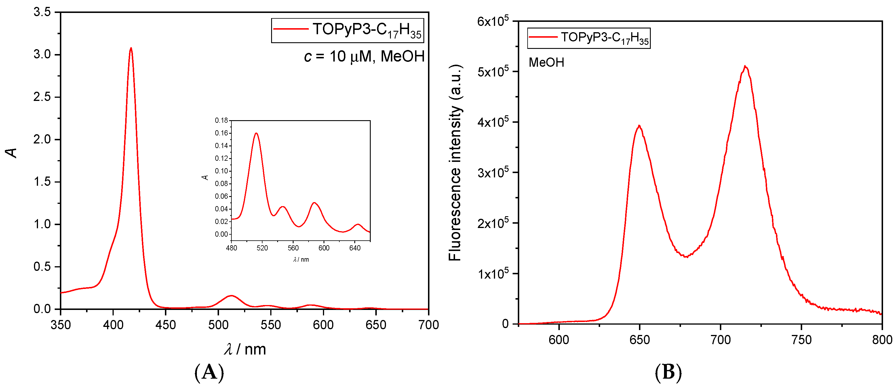 Antioxidants 14 00992 g002