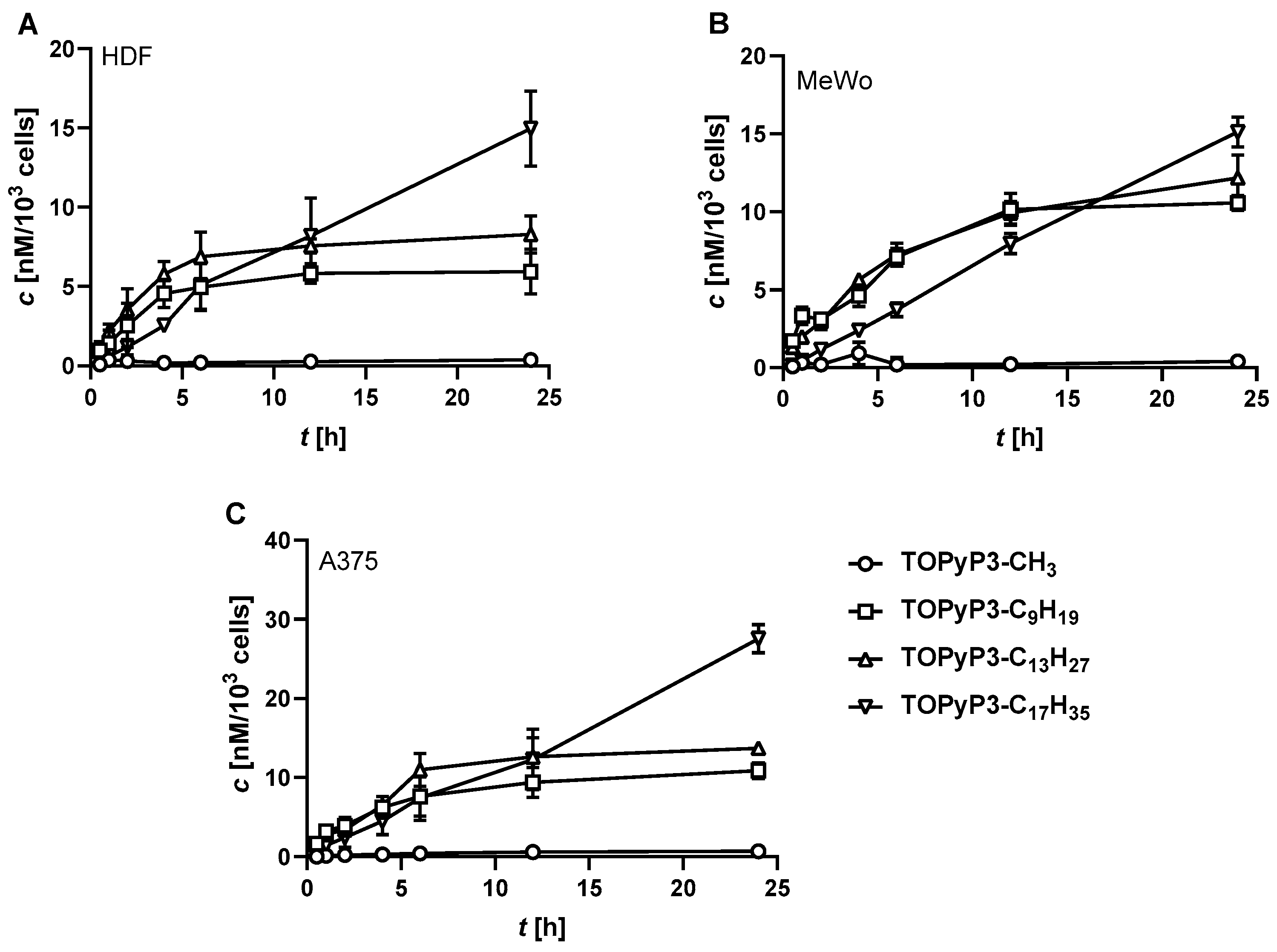 Antioxidants 14 00992 g004