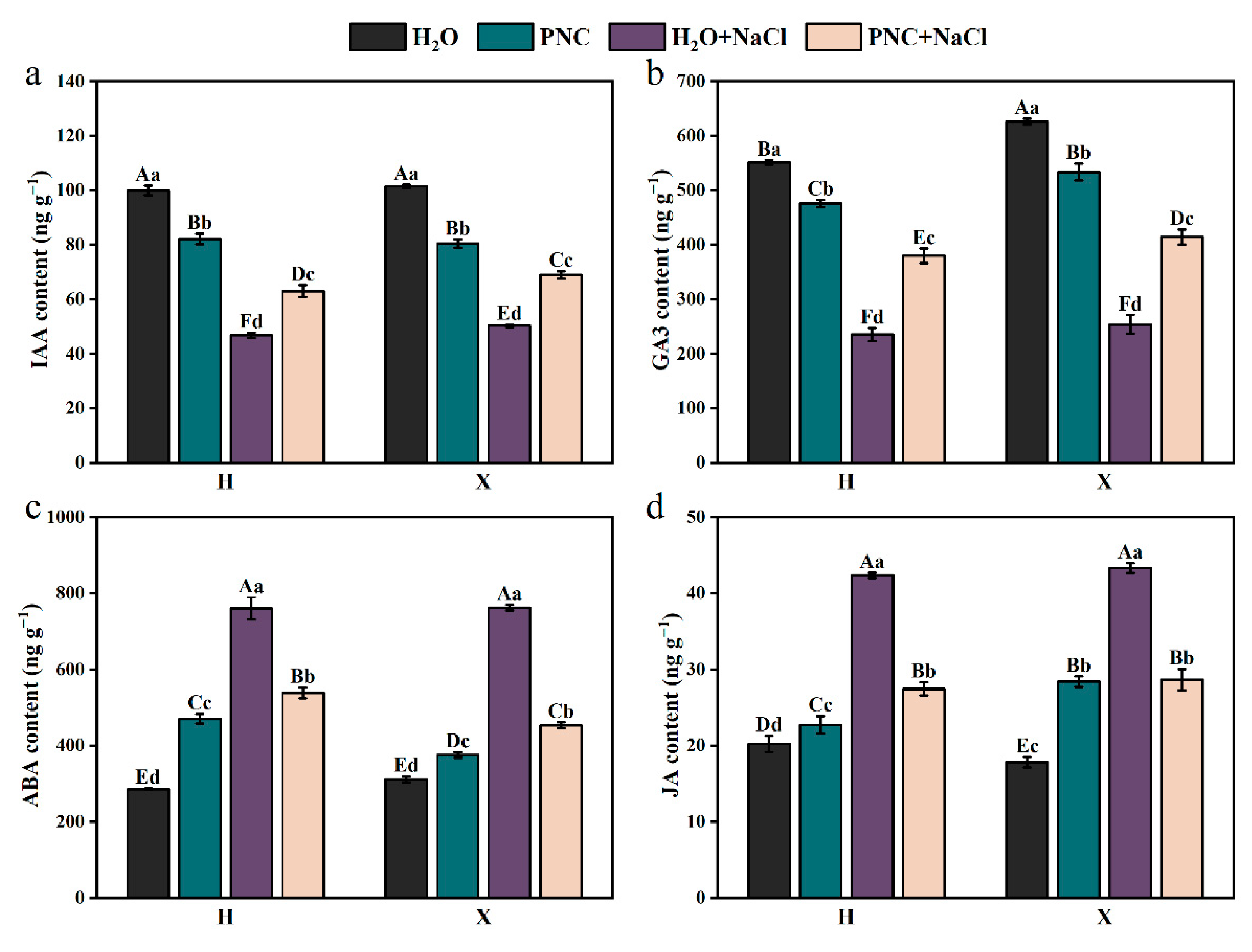 Antioxidants 14 00994 g004