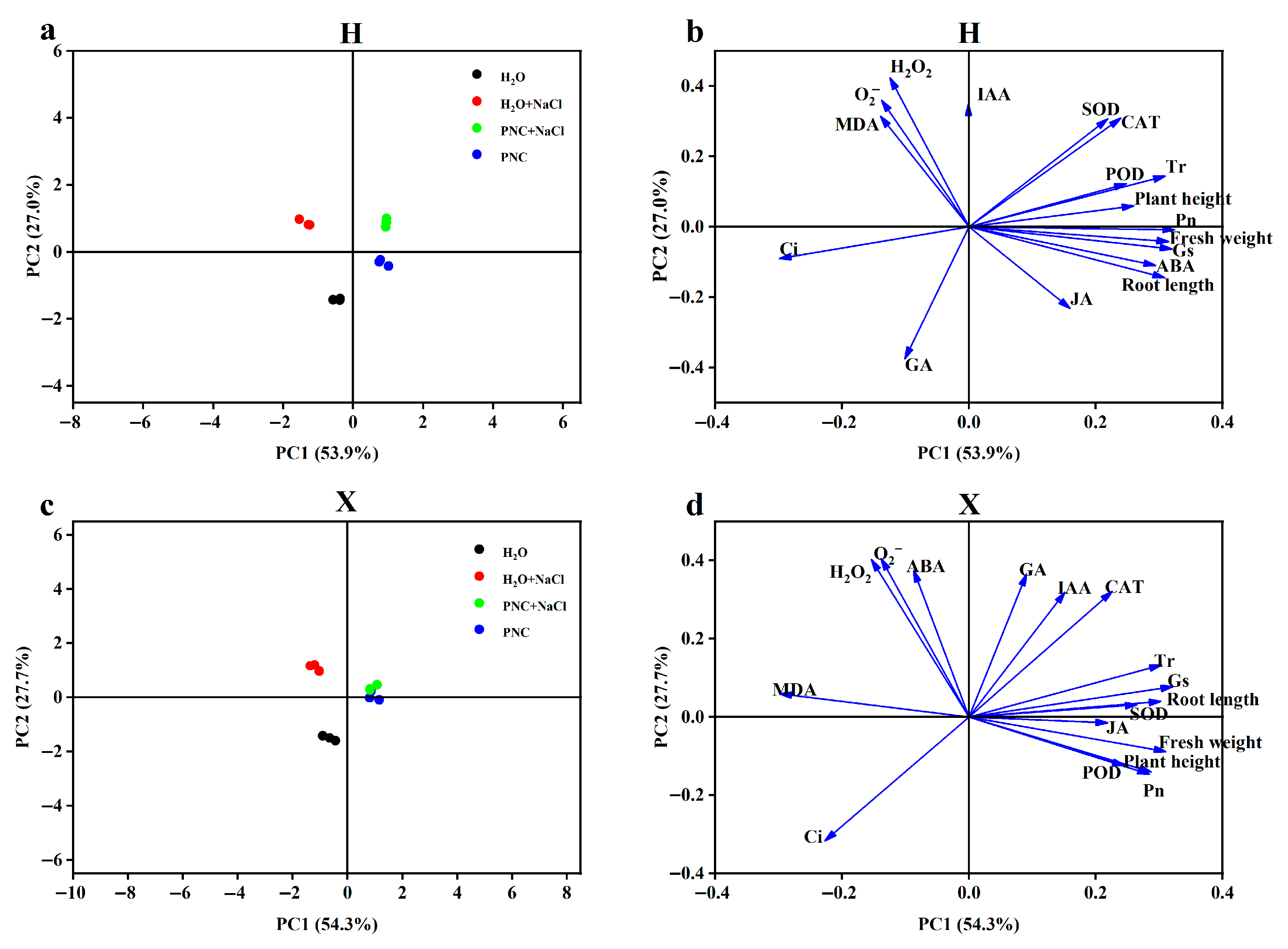 Antioxidants 14 00994 g005