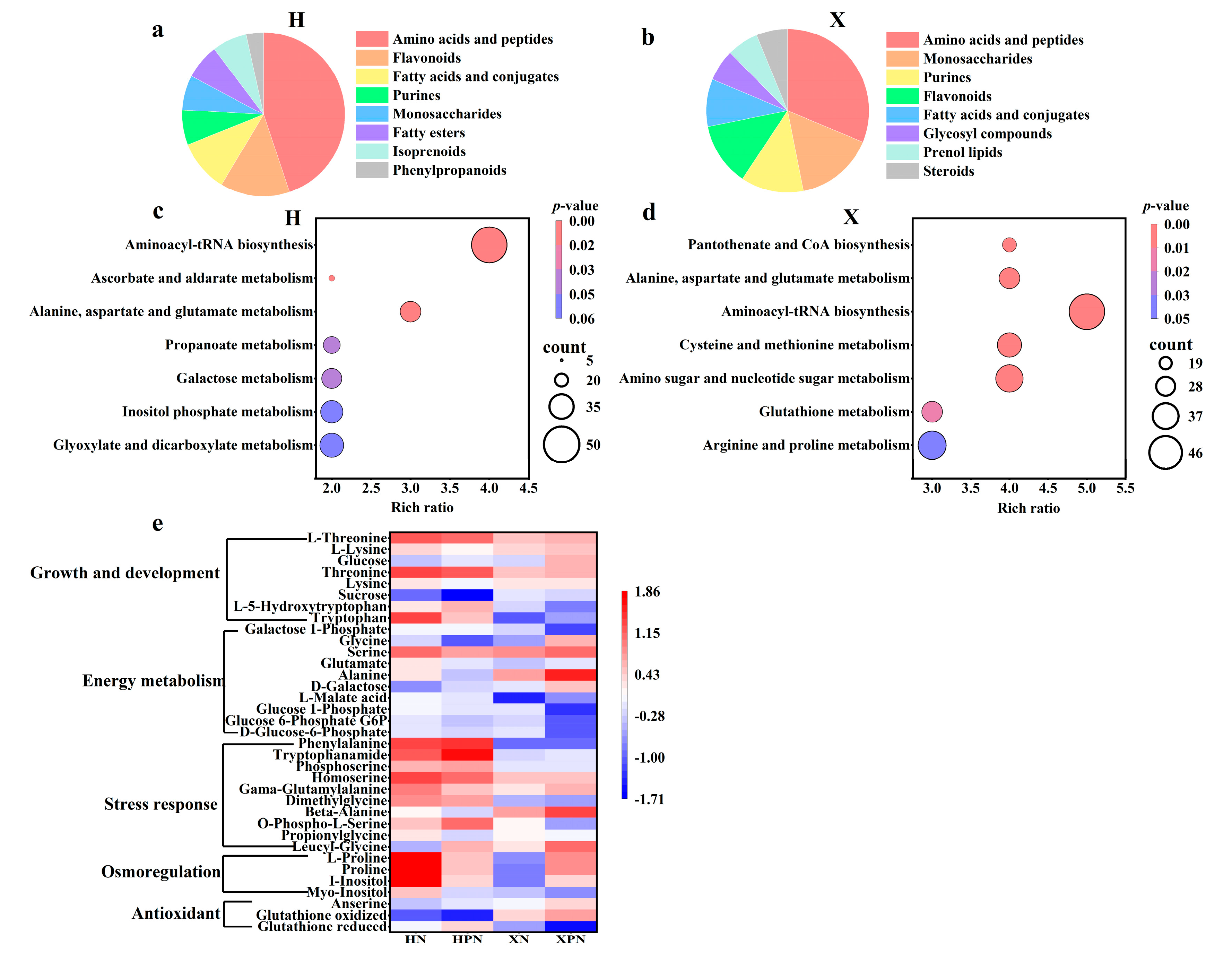 Antioxidants 14 00994 g007