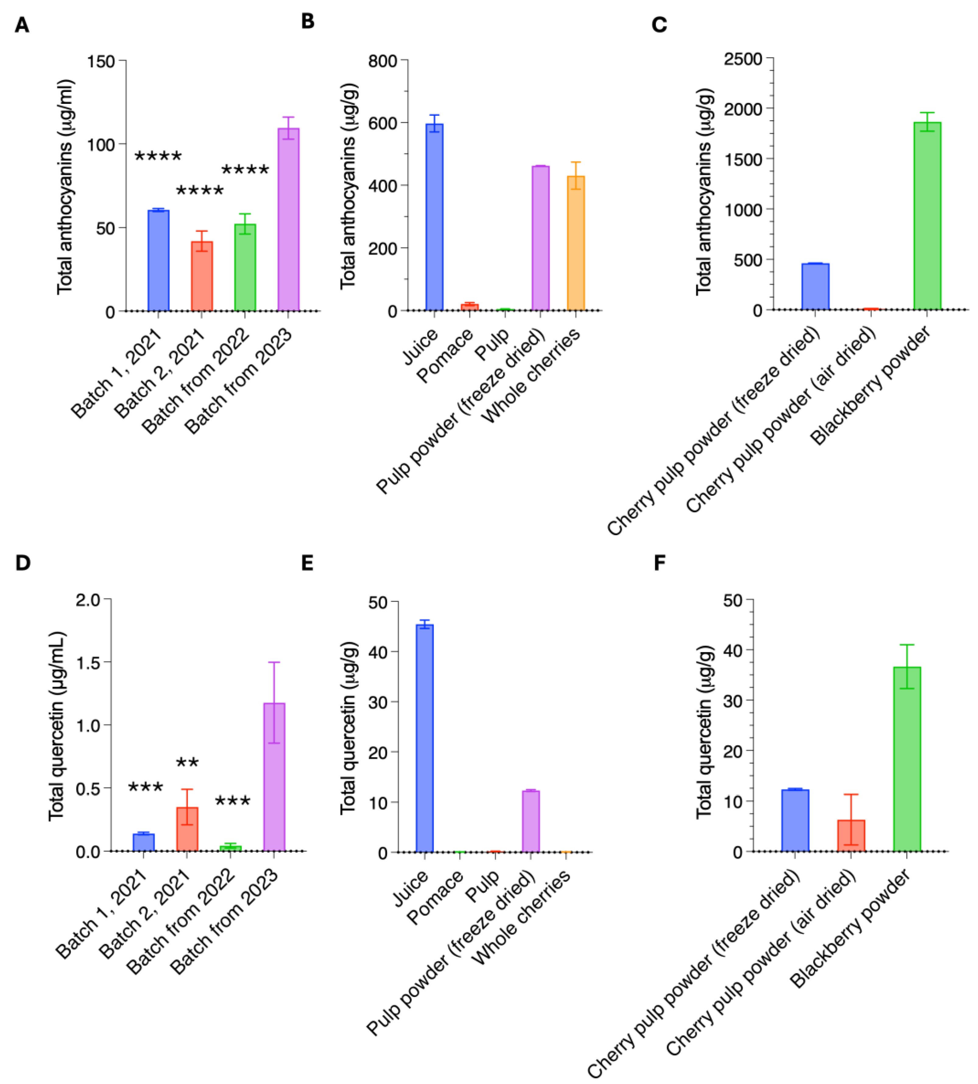 Antioxidants 14 00995 g002