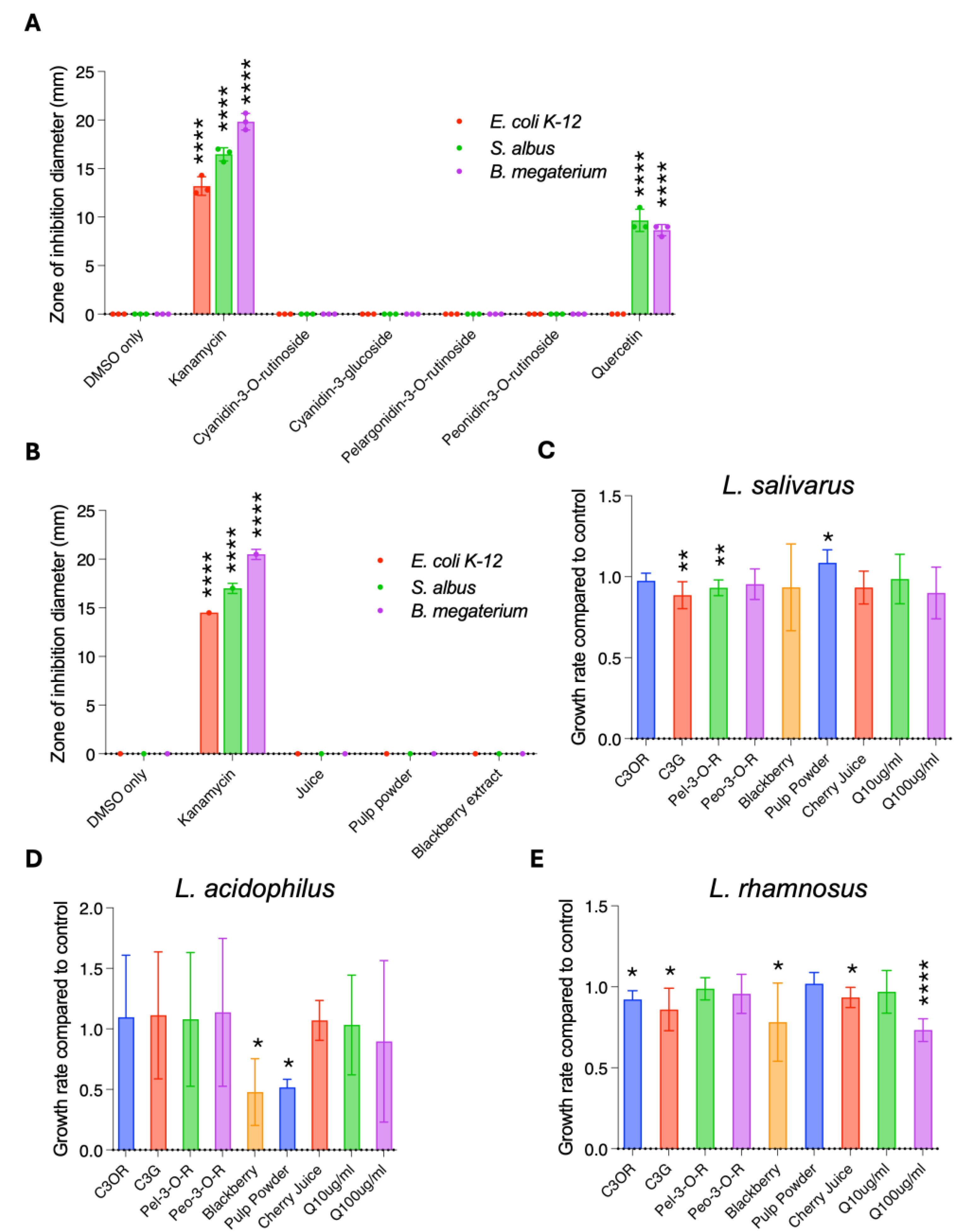 Antioxidants 14 00995 g003