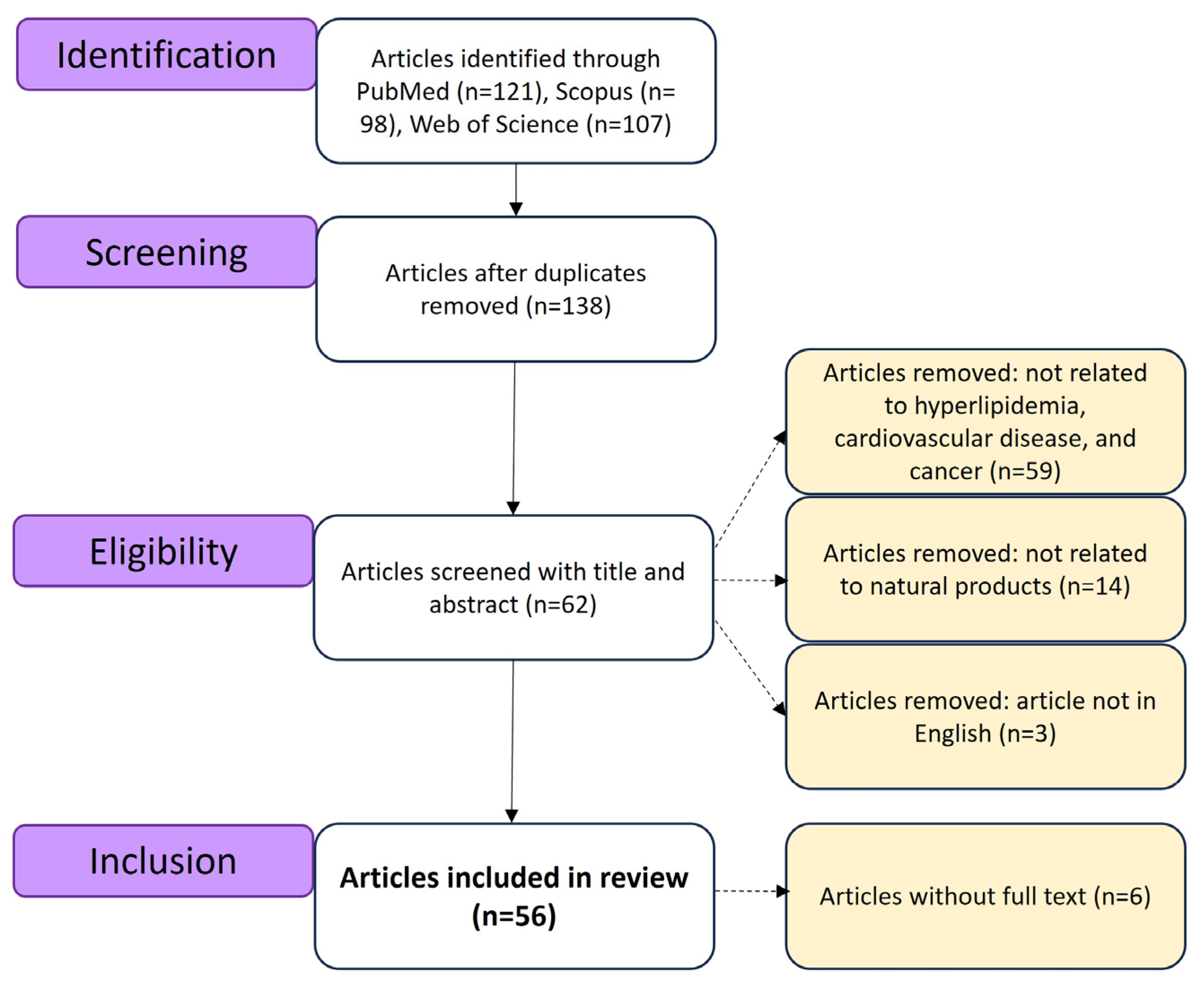 Antioxidants 14 01001 g002