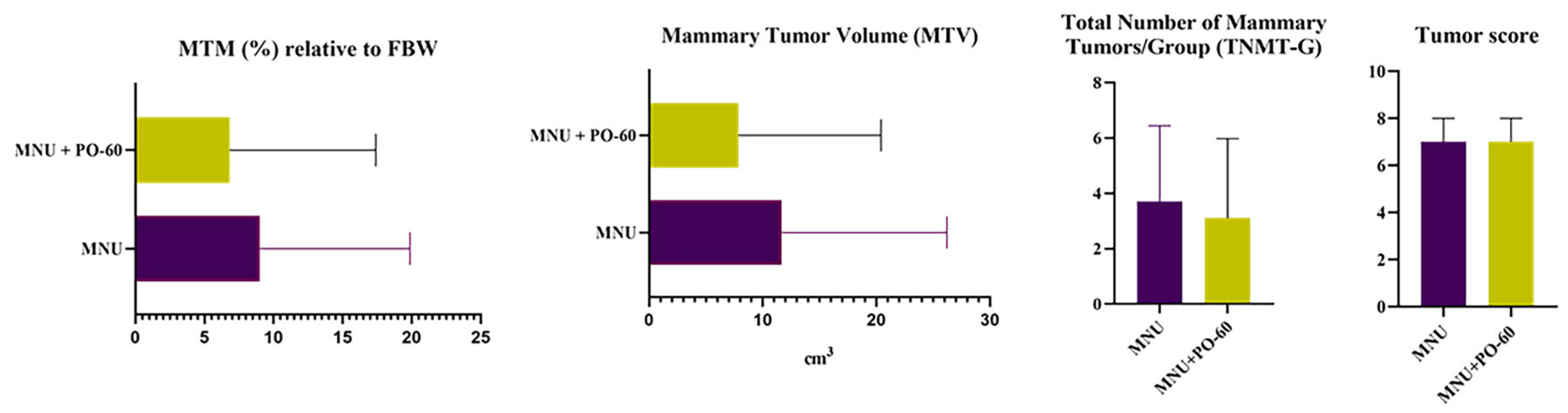 Antioxidants 14 01009 g002