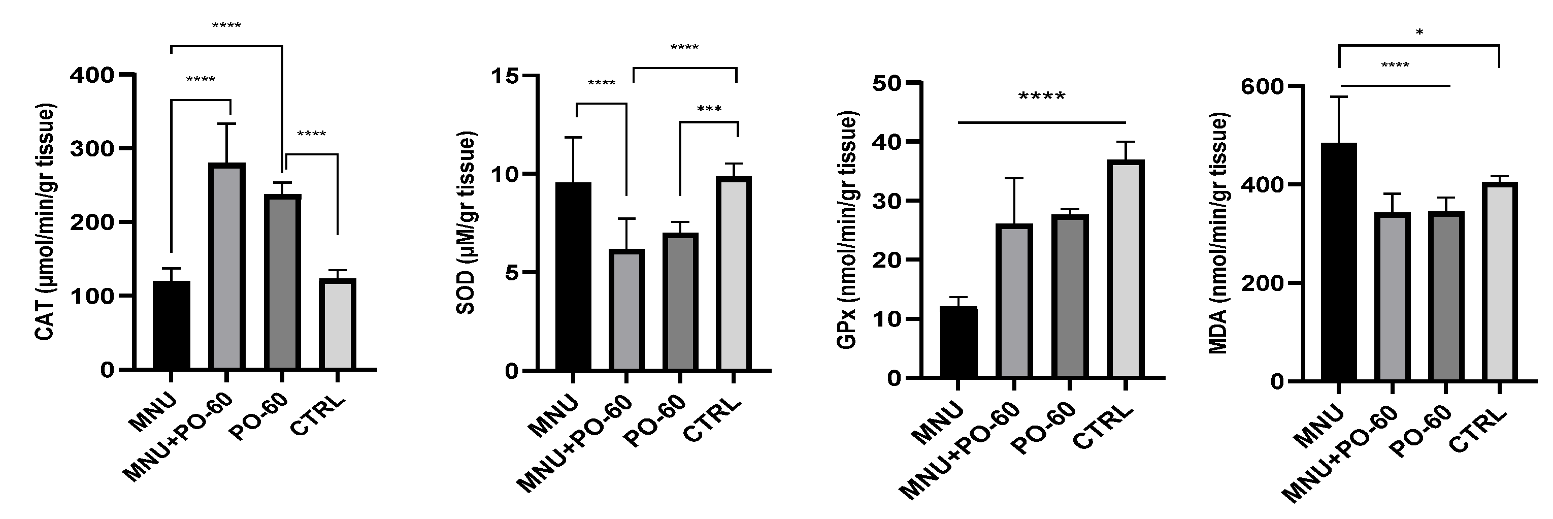Antioxidants 14 01009 g007