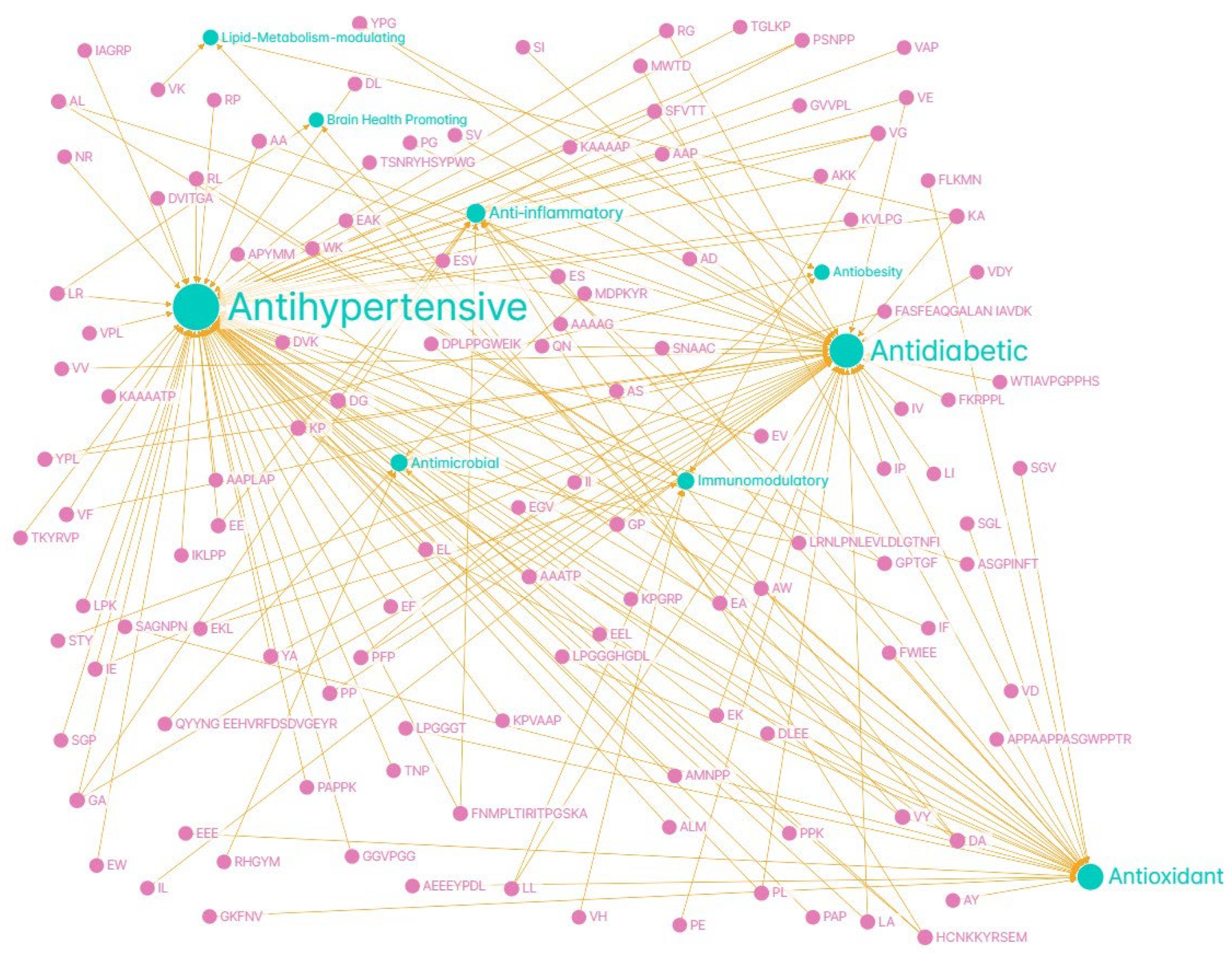 Antioxidants 14 01011 g002