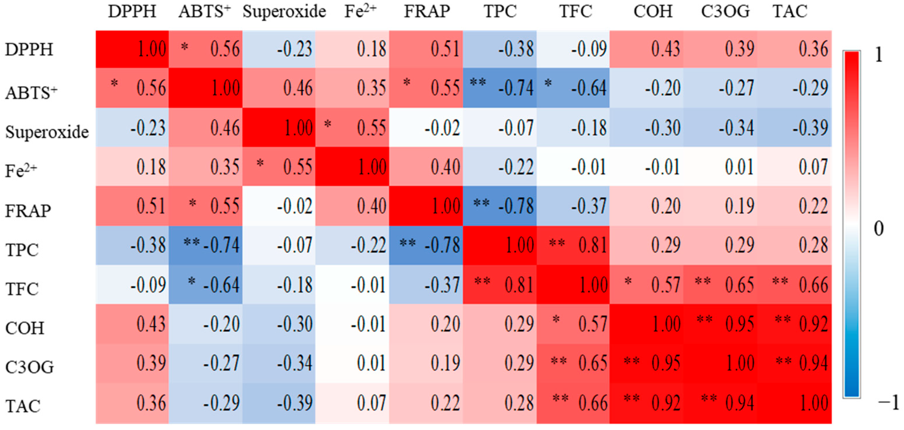 Antioxidants 14 01012 g002