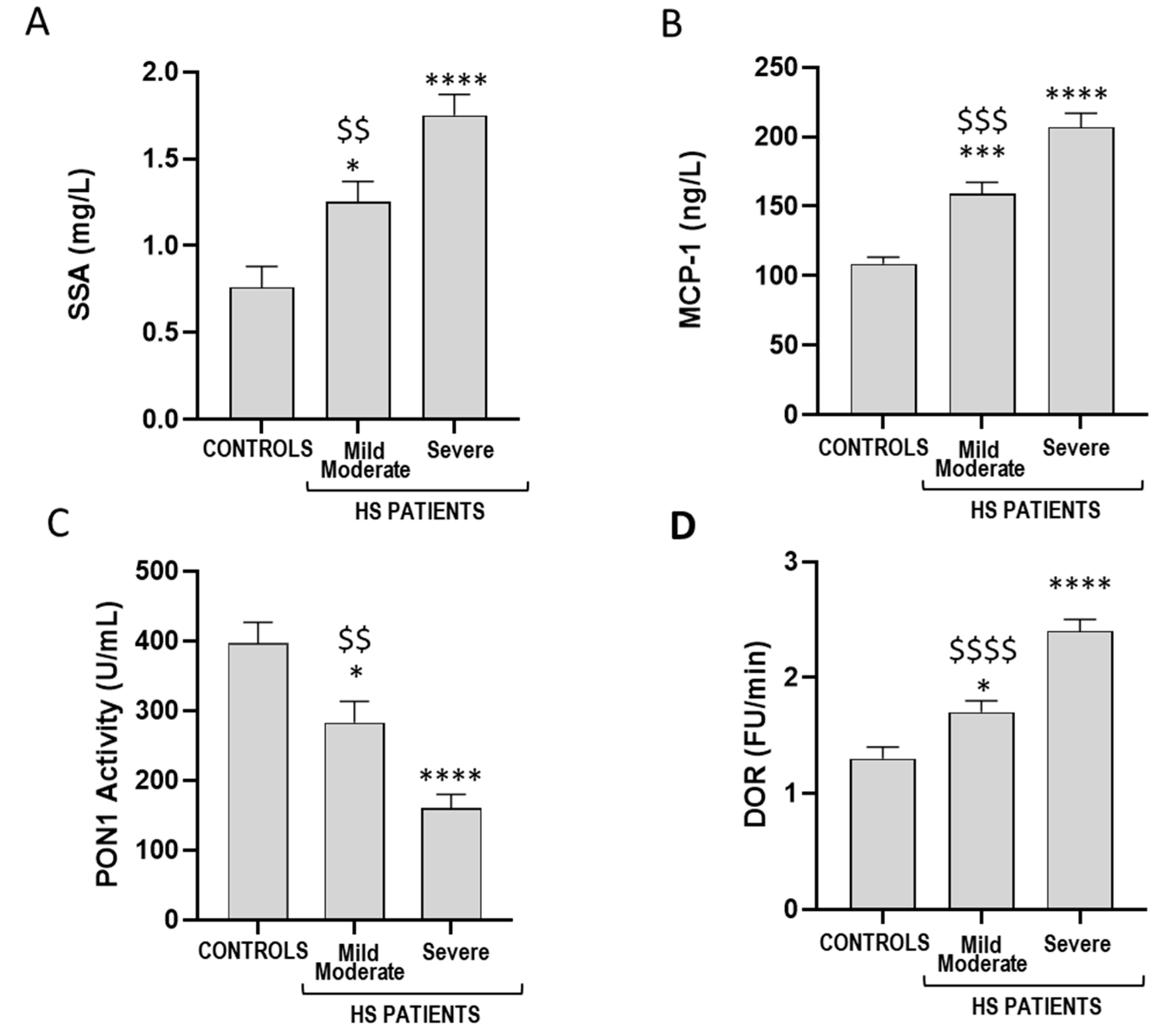 Antioxidants 14 01014 g002