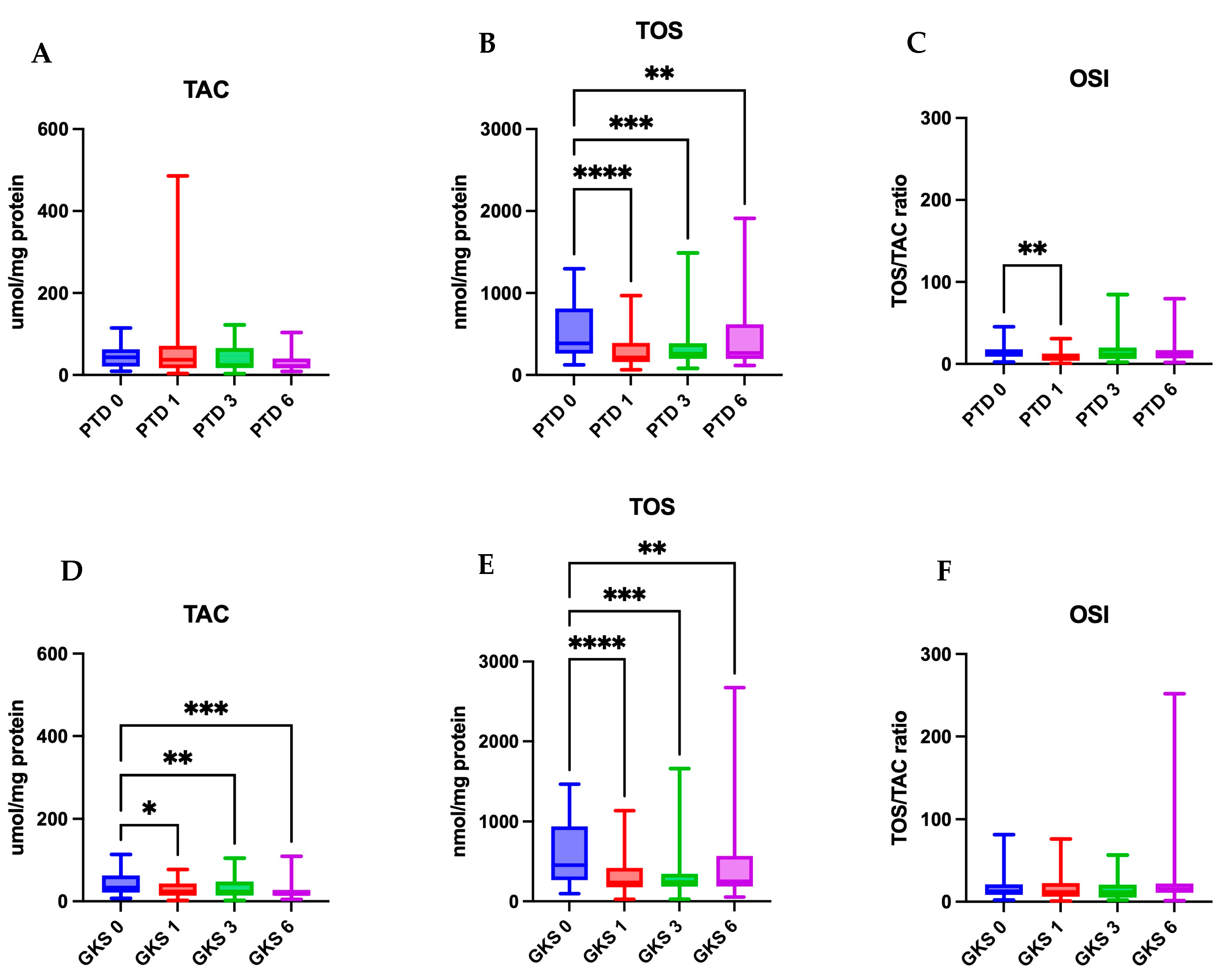 Antioxidants 14 01017 g003 Antioxidants 14 01017 g003