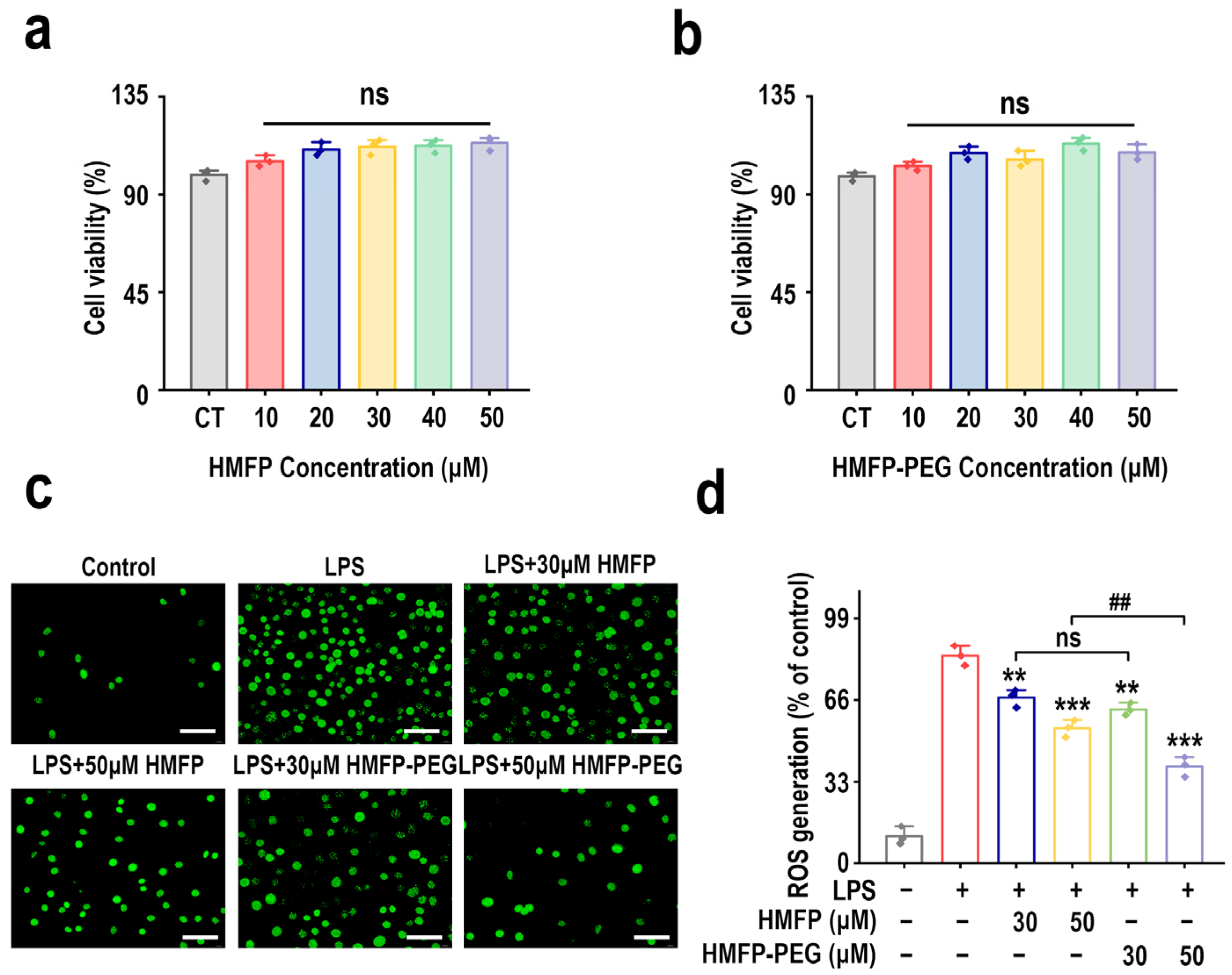 Antioxidants 14 01021 g001