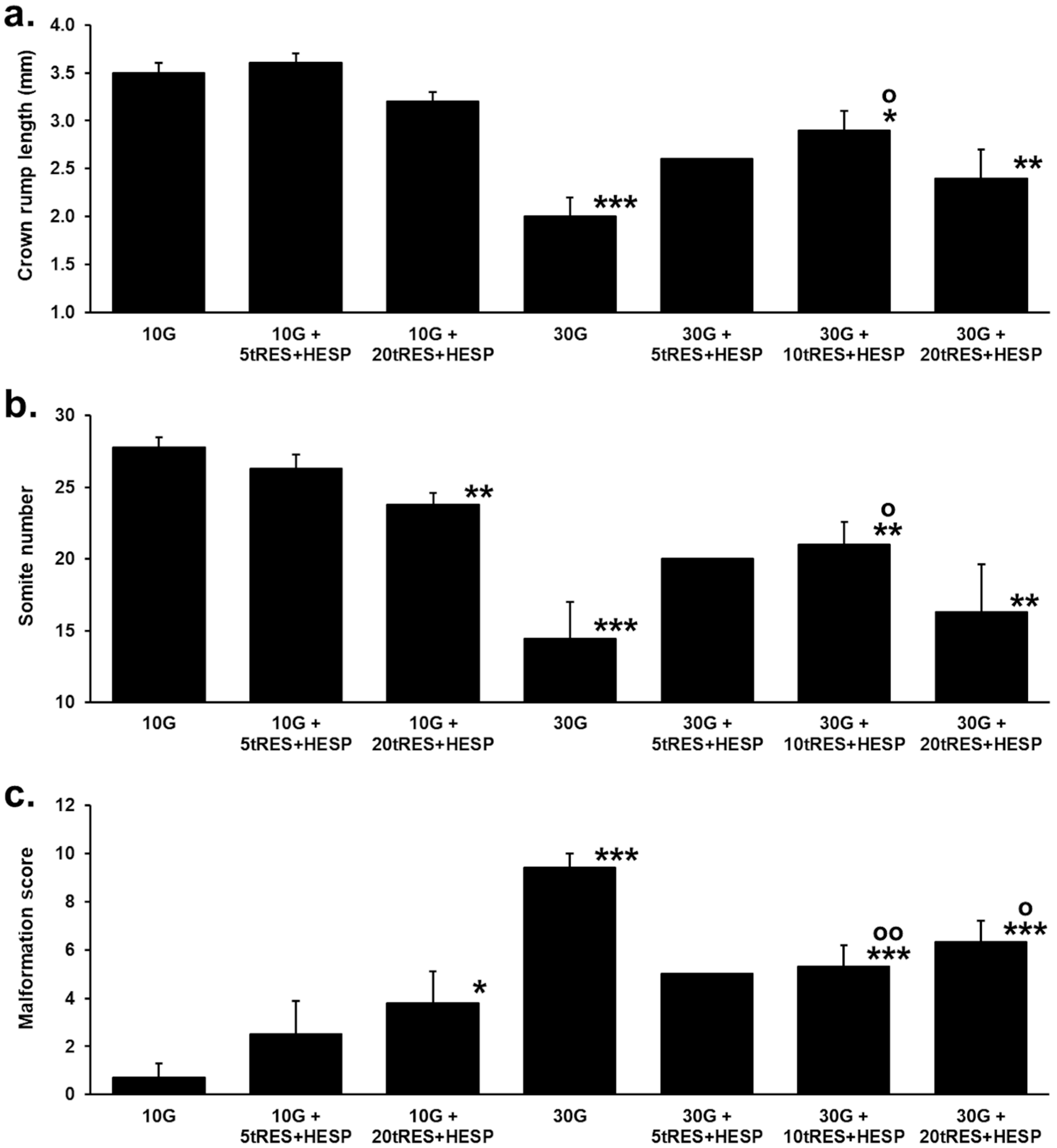 Antioxidants 14 01022 g002