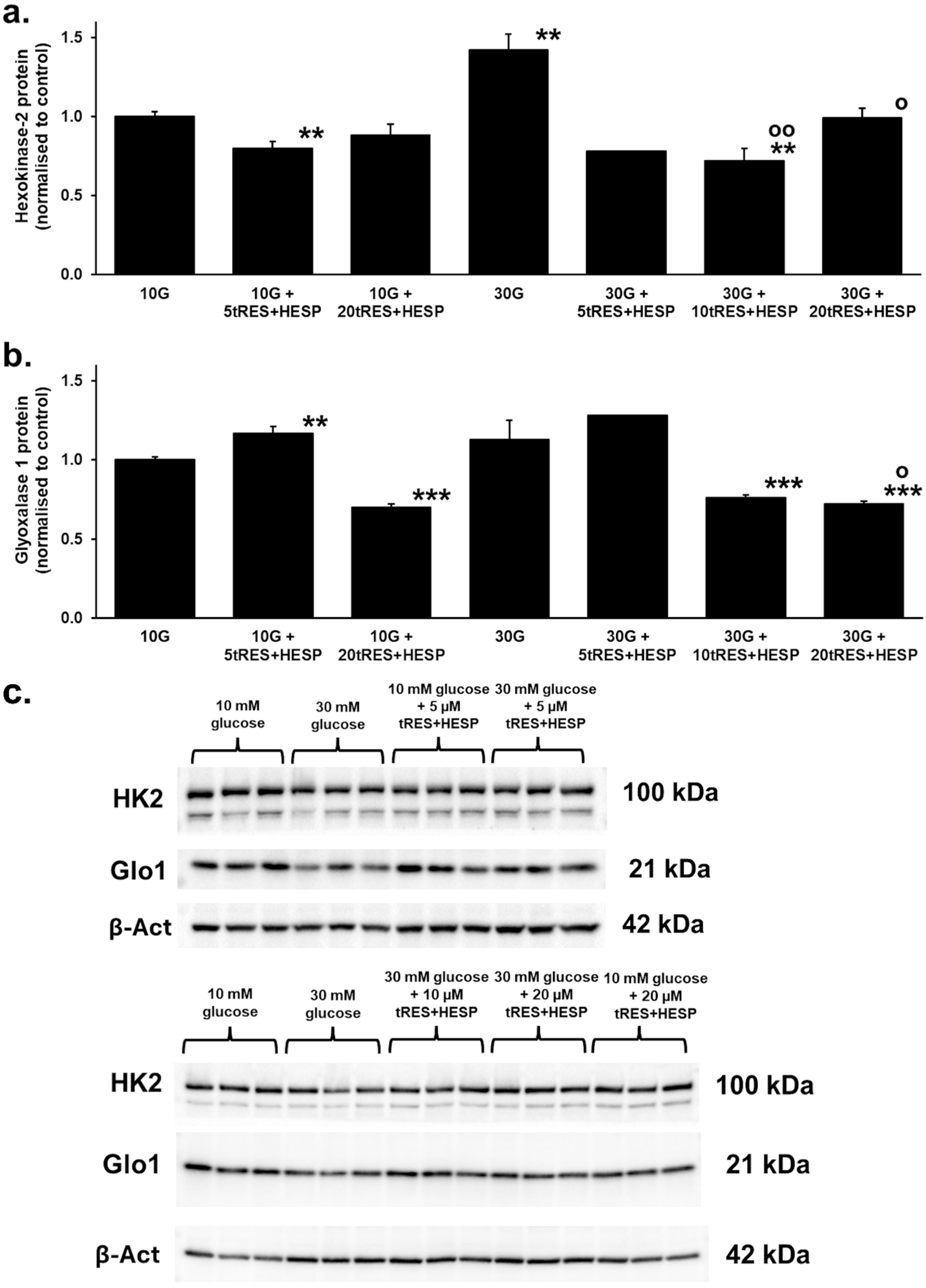 Antioxidants 14 01022 g003