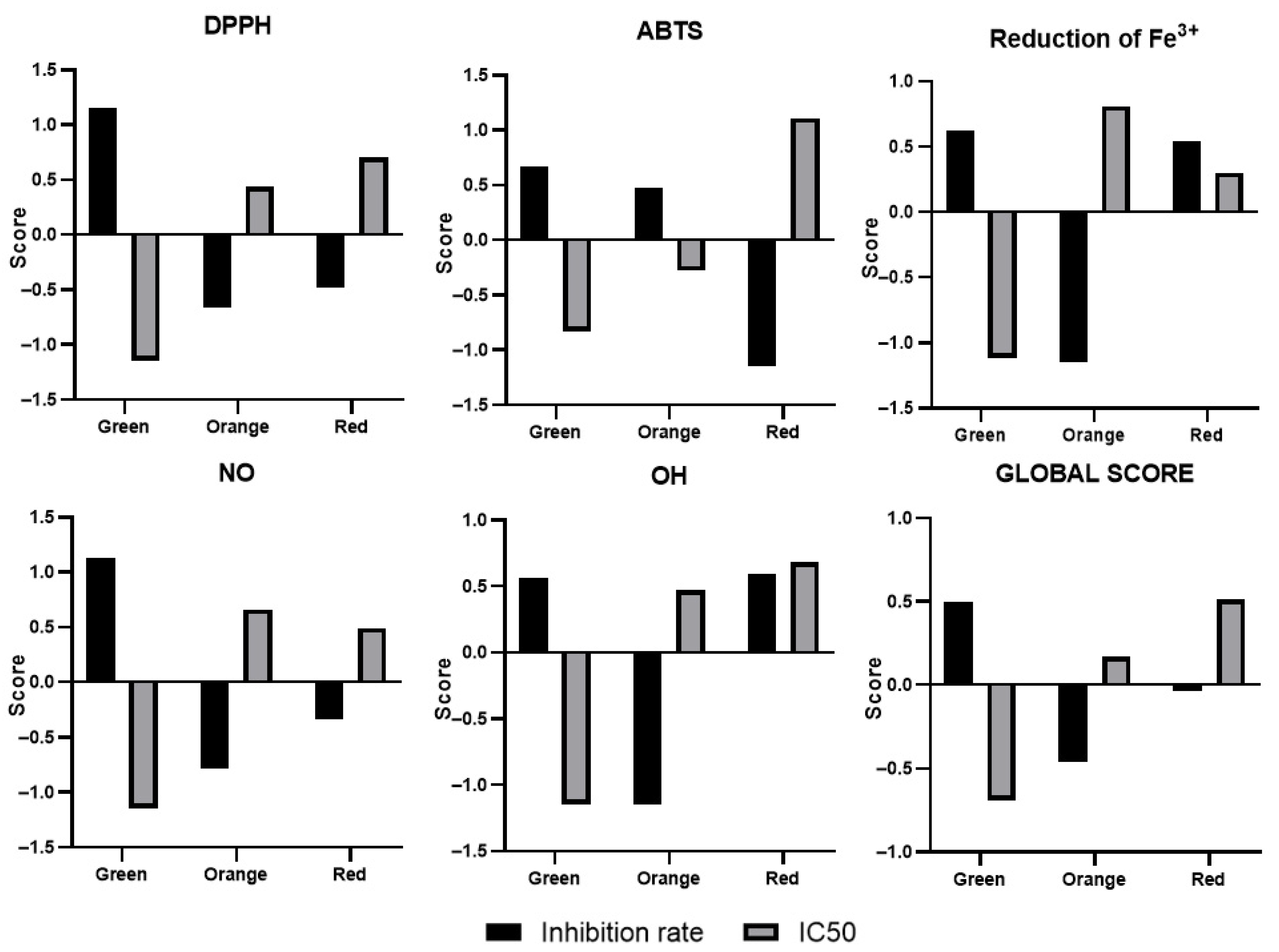 Antioxidants 14 01023 g004