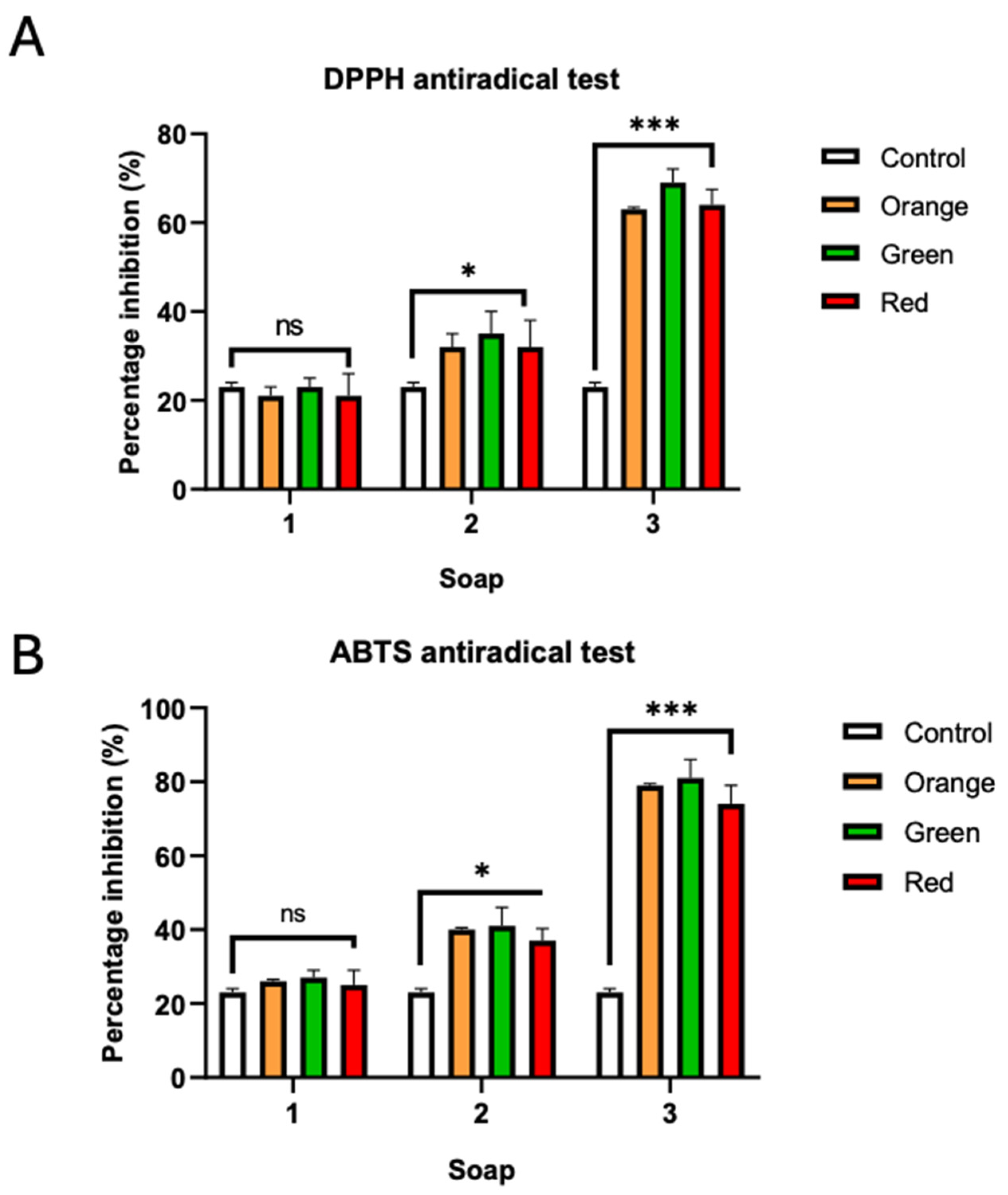 Antioxidants 14 01023 g006