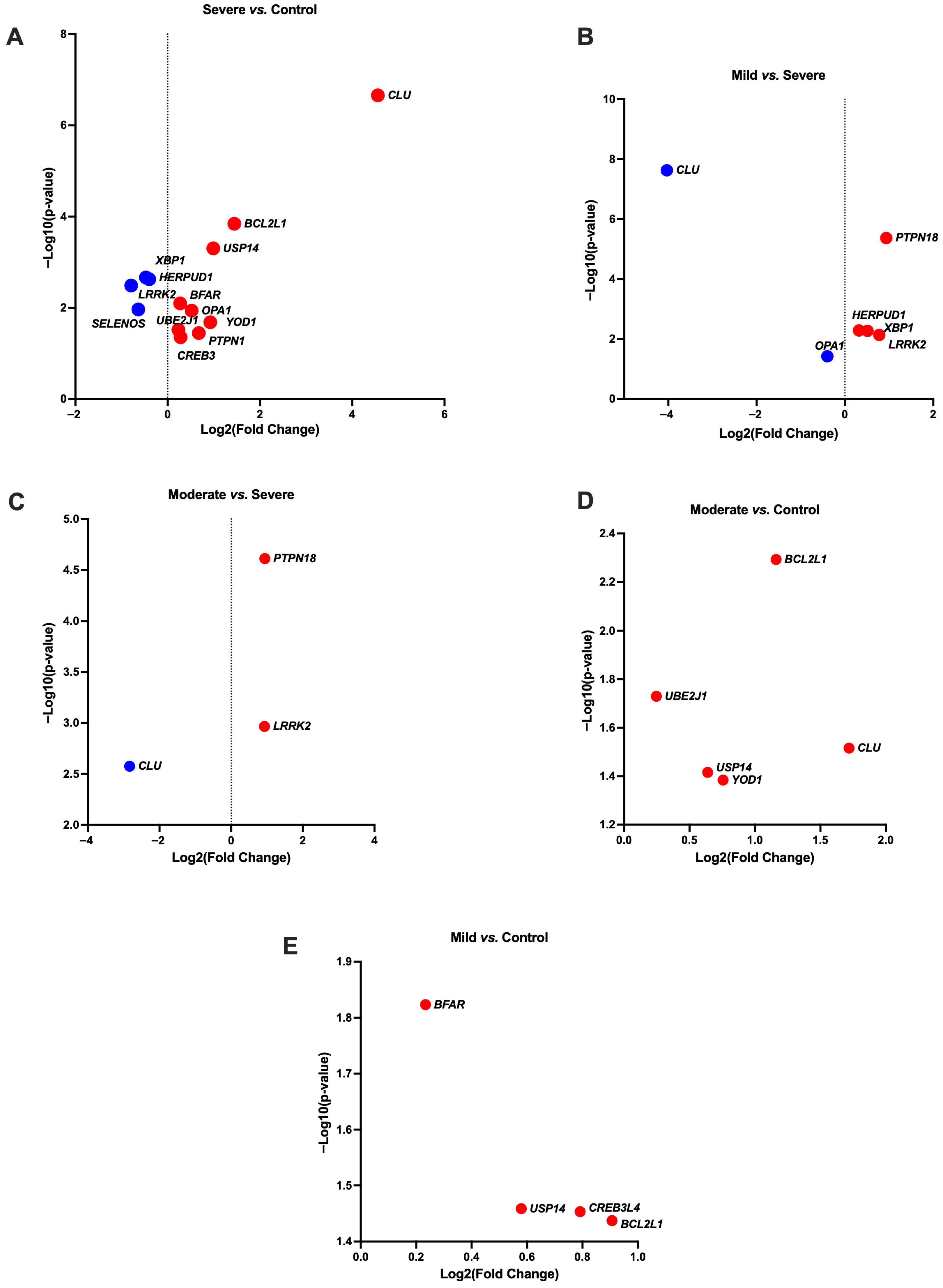 Antioxidants 14 01024 g002 Antioxidants 14 01024 g002