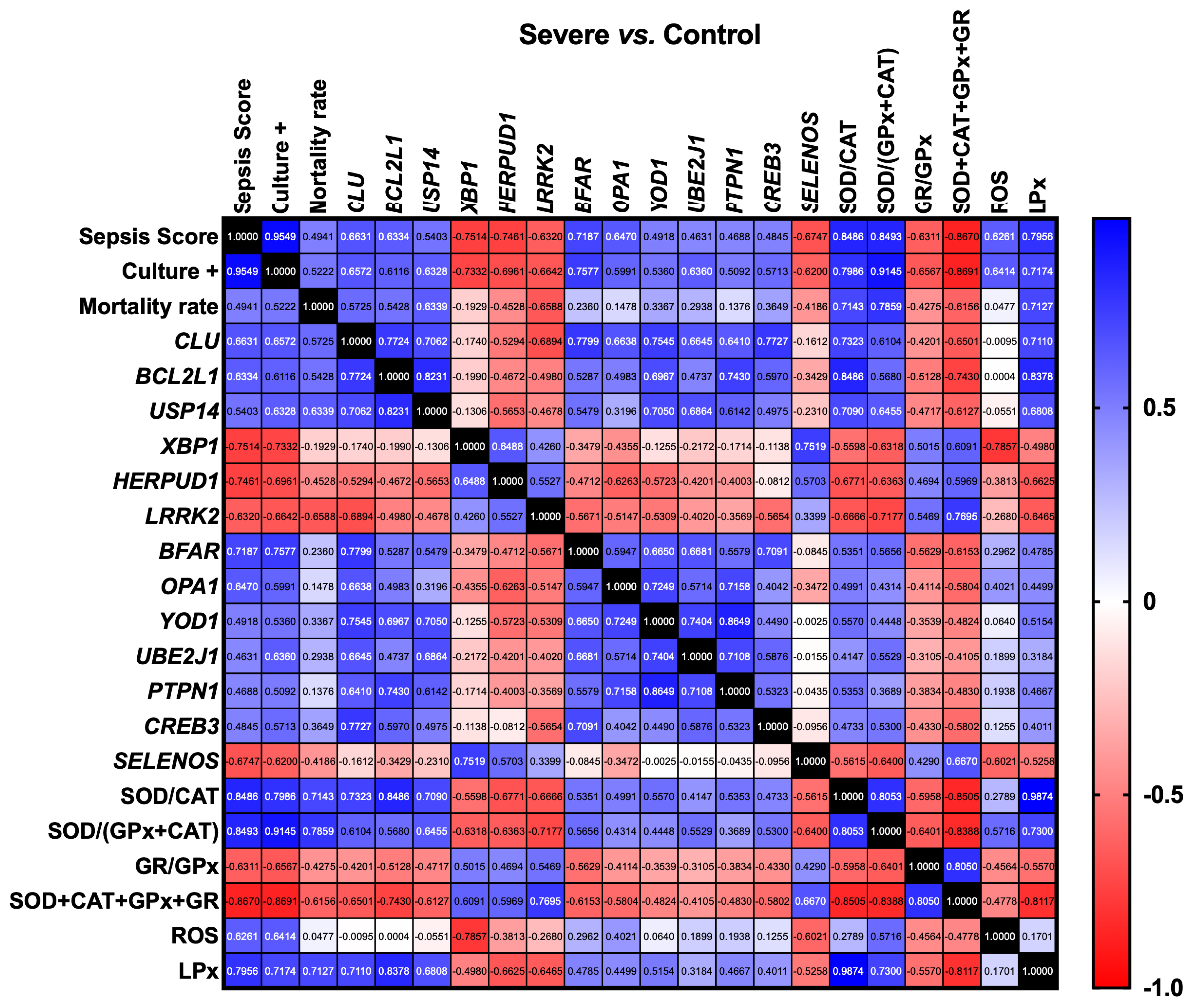Antioxidants 14 01024 g003 Antioxidants 14 01024 g003