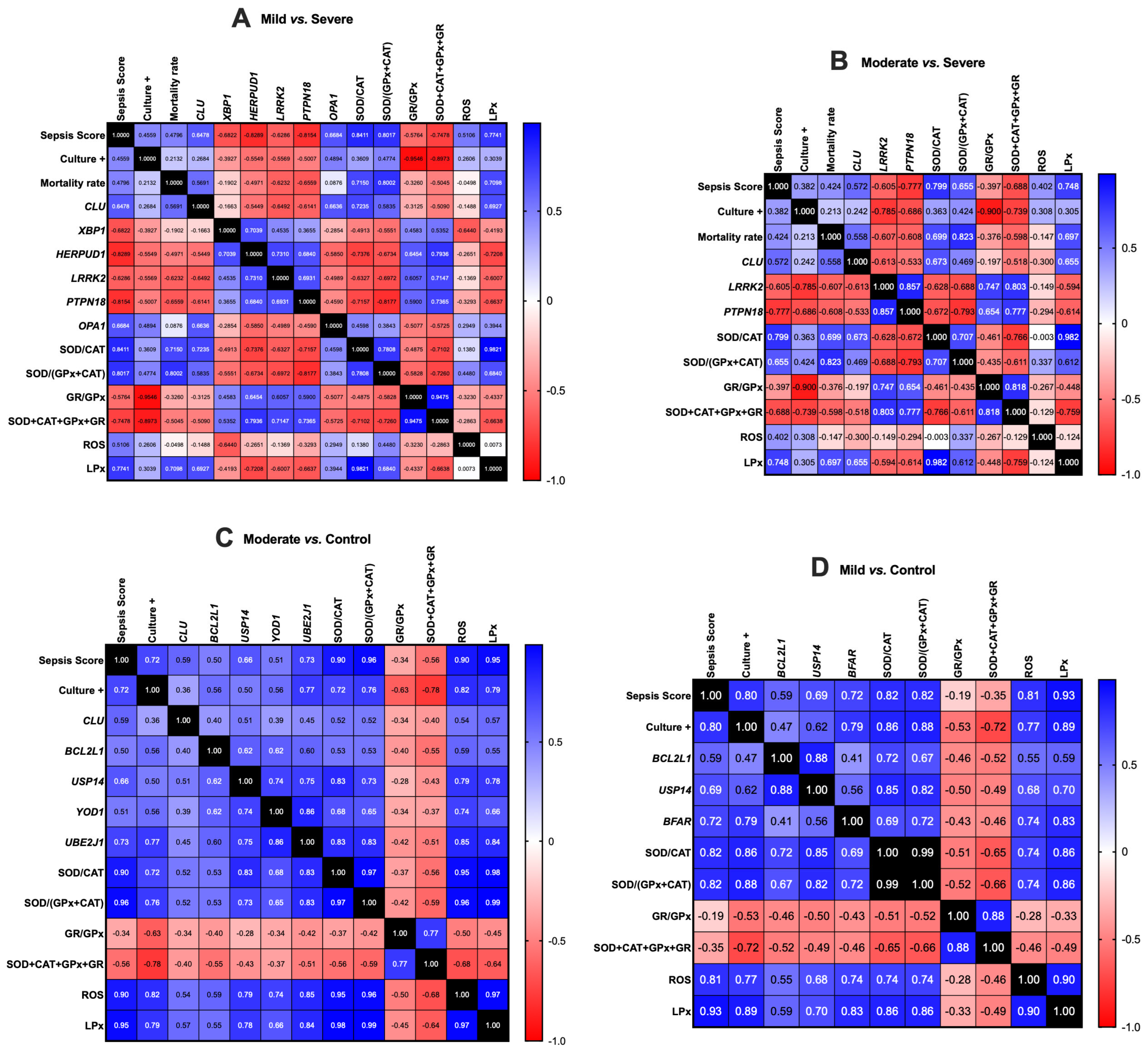 Antioxidants 14 01024 g004 Antioxidants 14 01024 g004