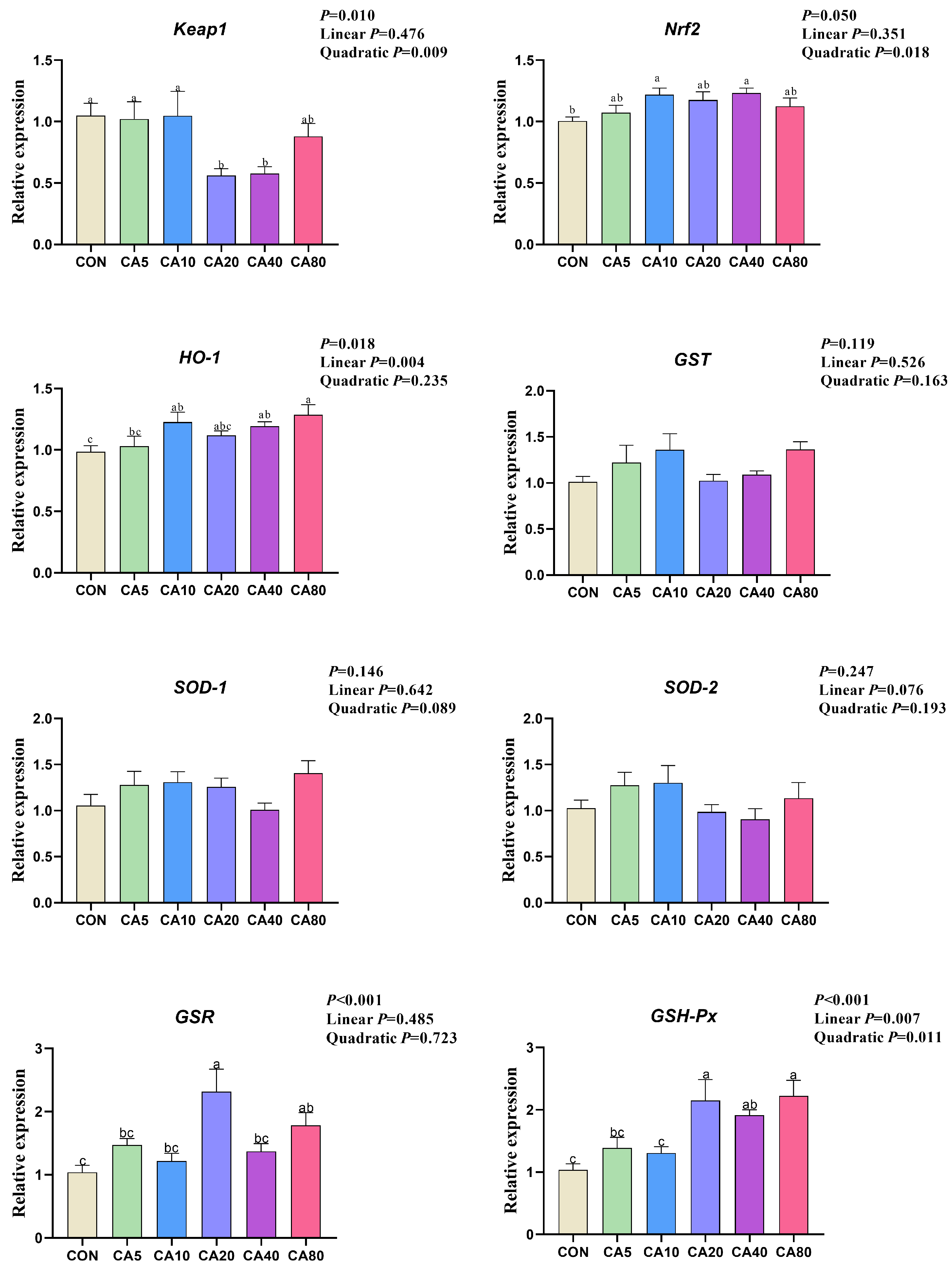 Antioxidants 14 01026 g002