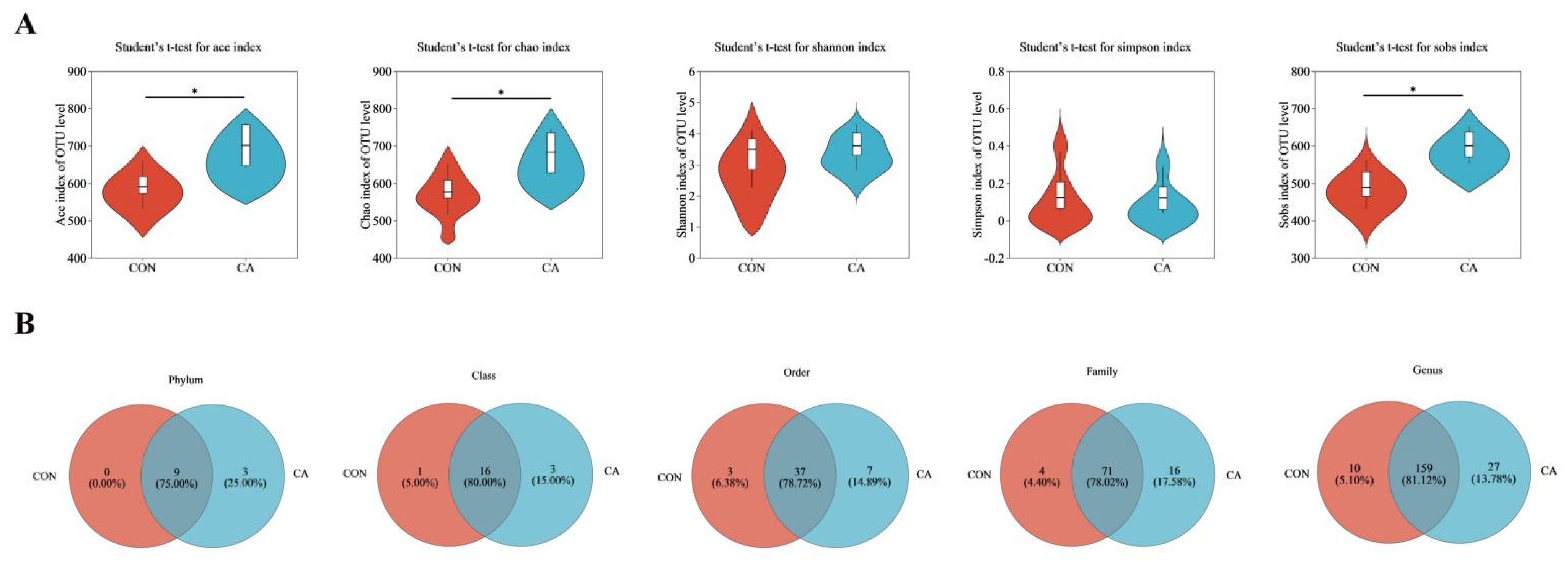 Antioxidants 14 01026 g003