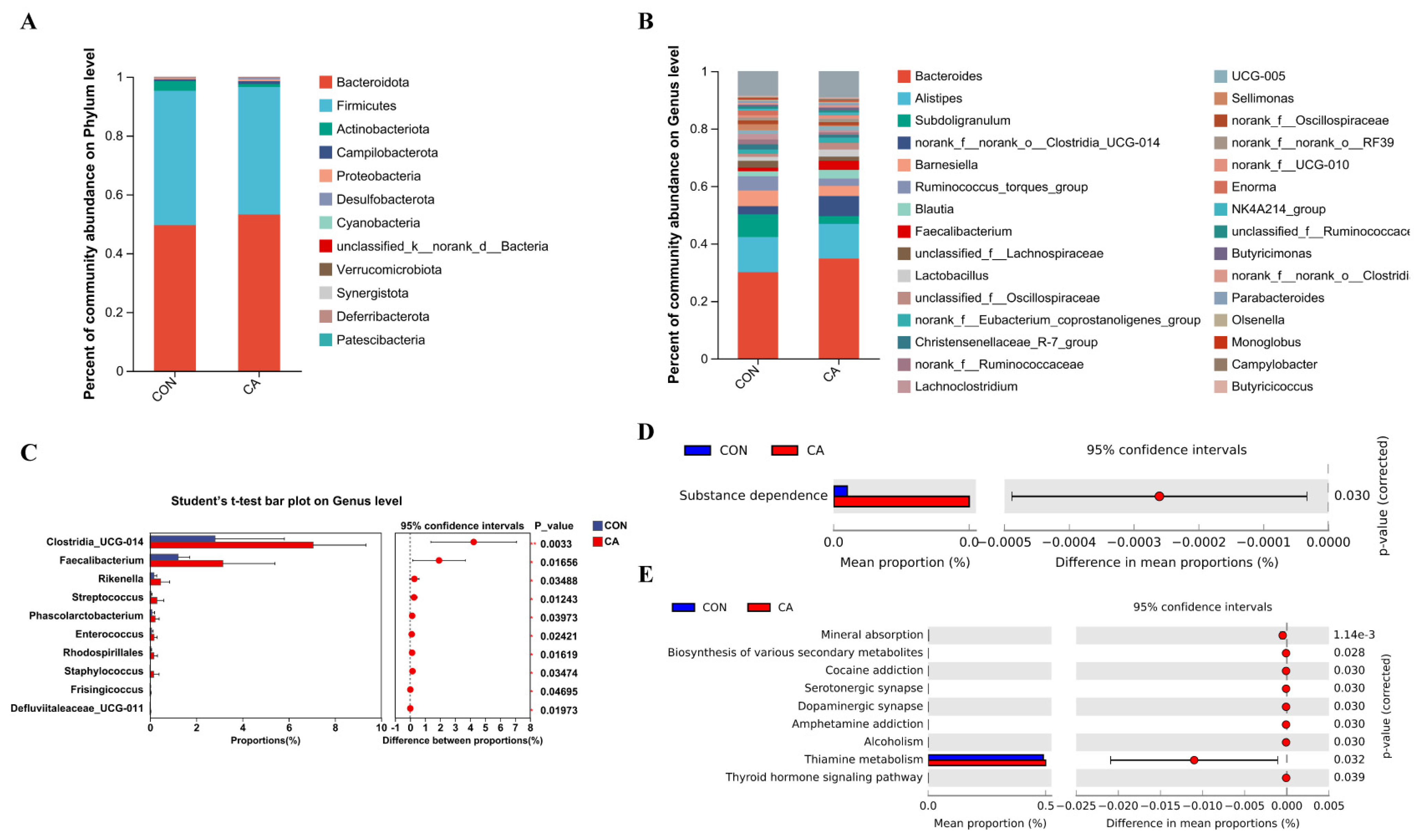 Antioxidants 14 01026 g004