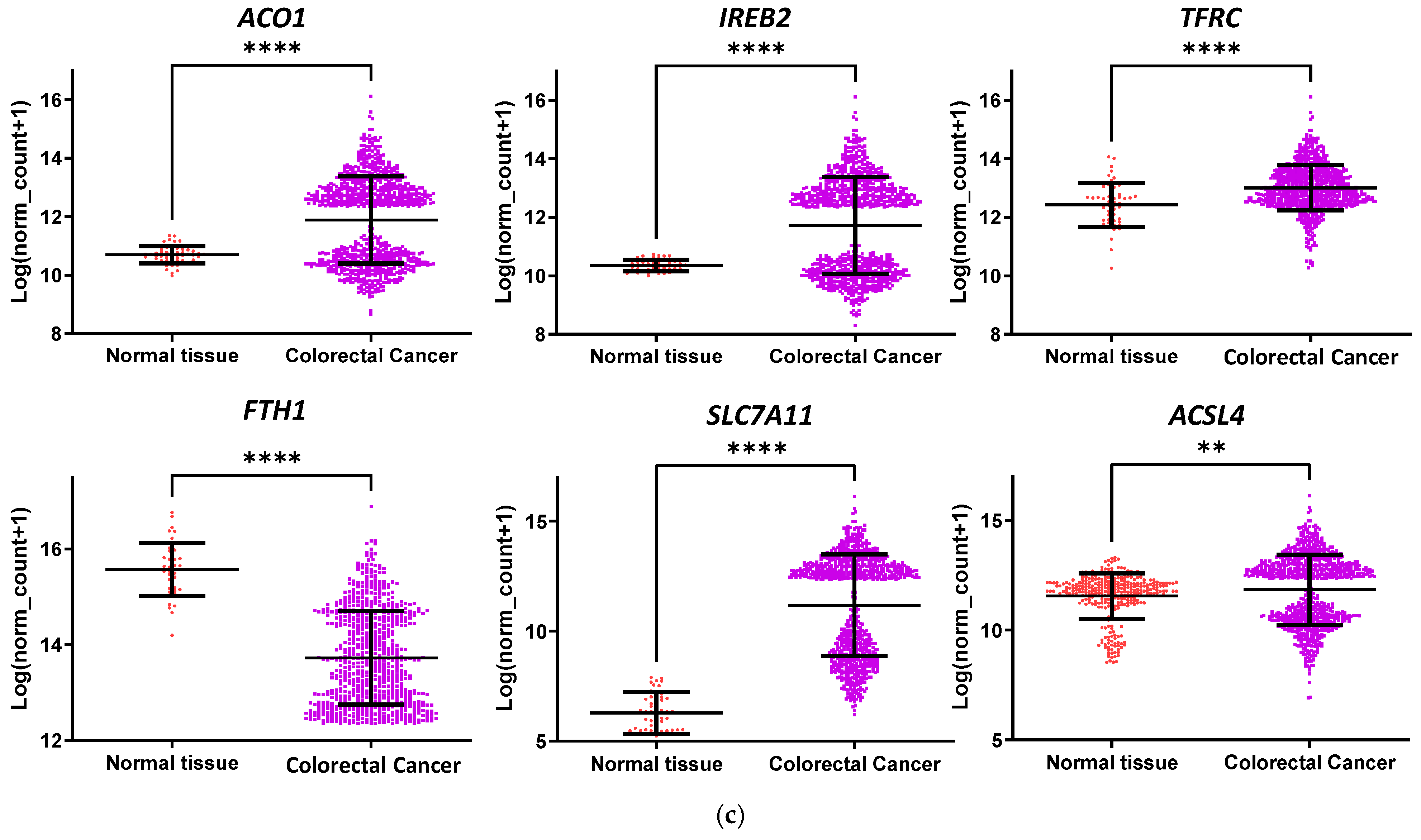 Antioxidants 14 01027 g001b