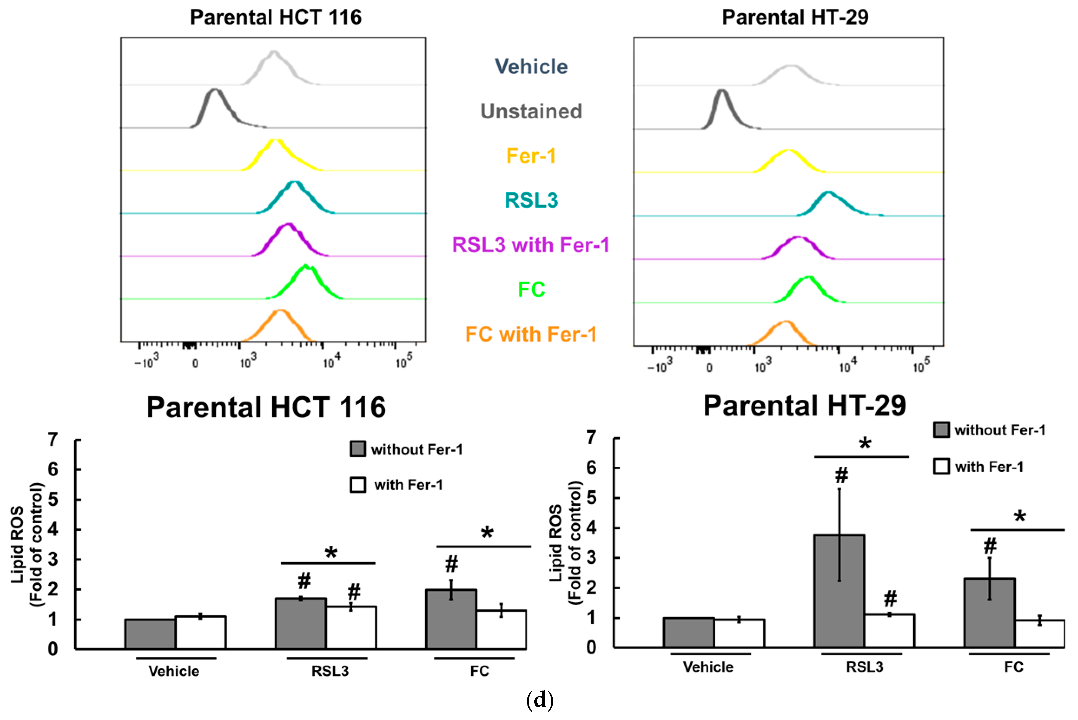 Antioxidants 14 01027 g003c