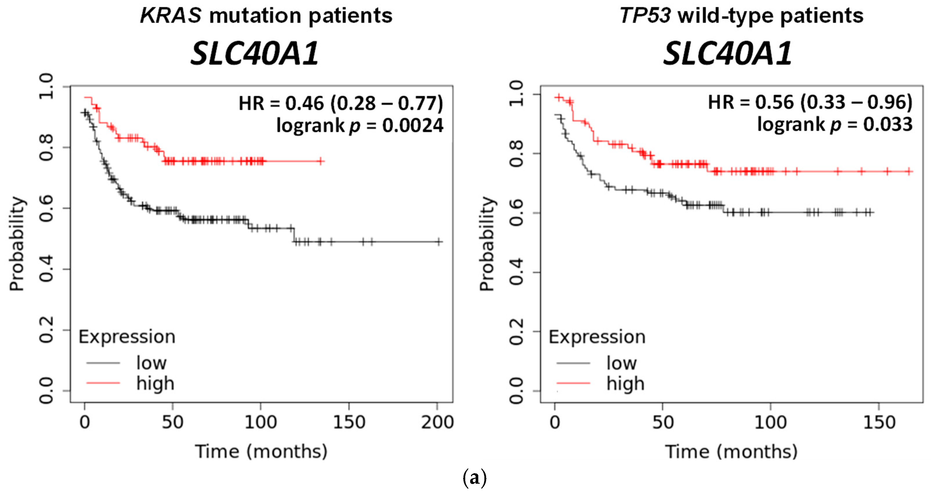 Antioxidants 14 01027 g004a