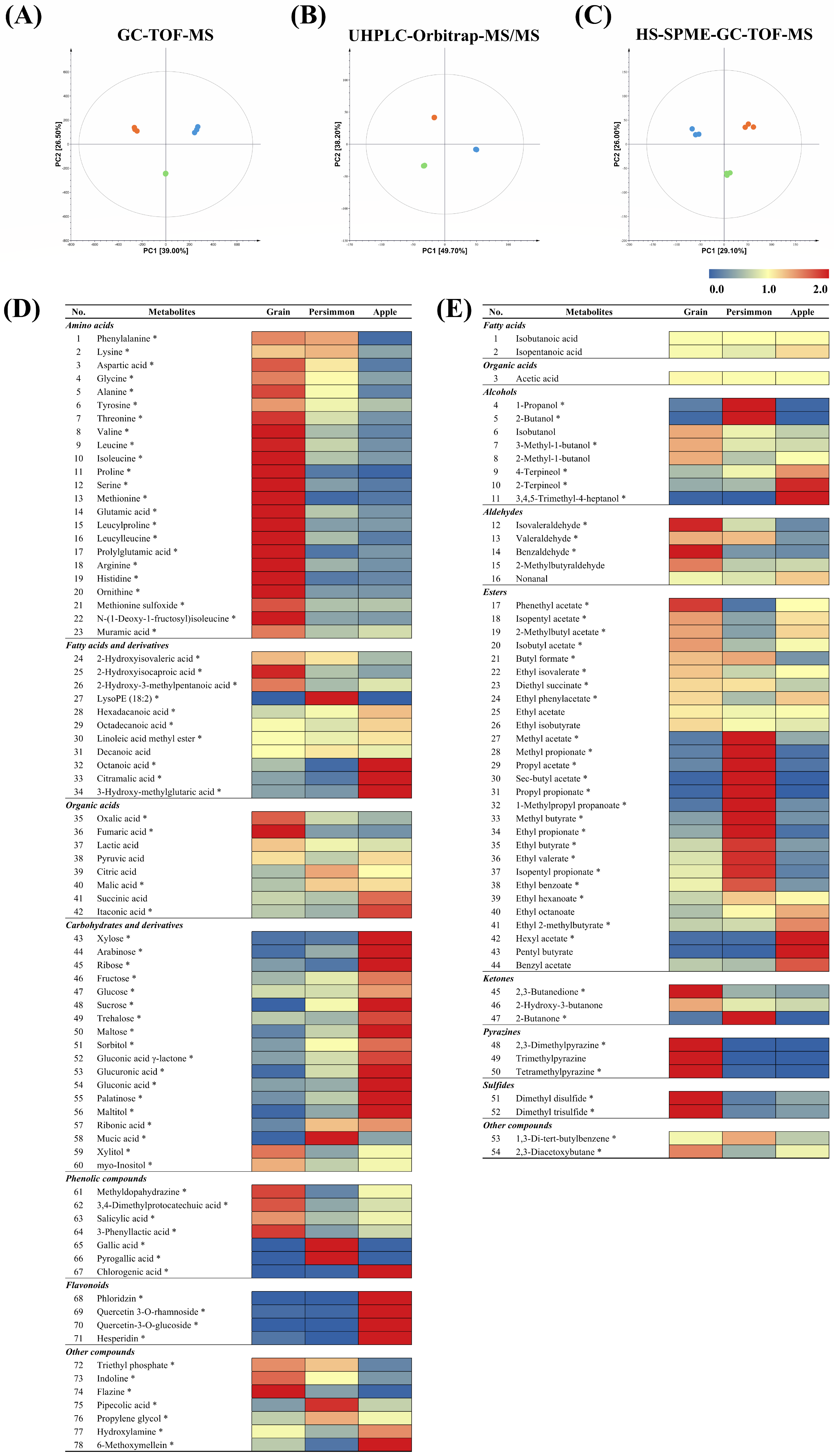 Antioxidants 14 01029 g002