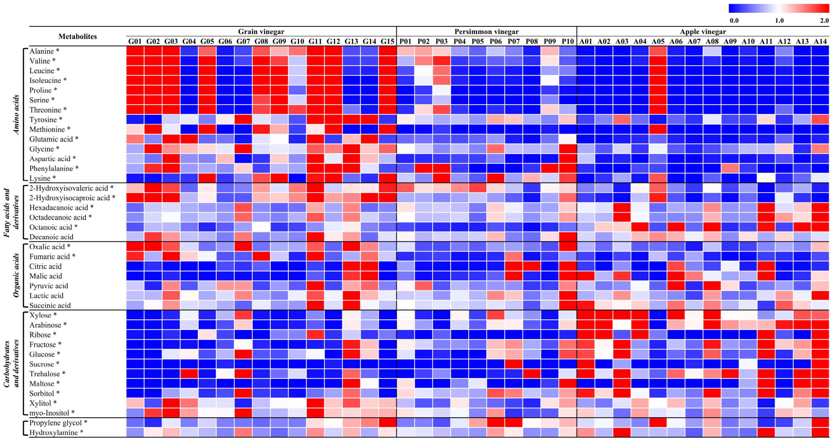 Antioxidants 14 01029 g004