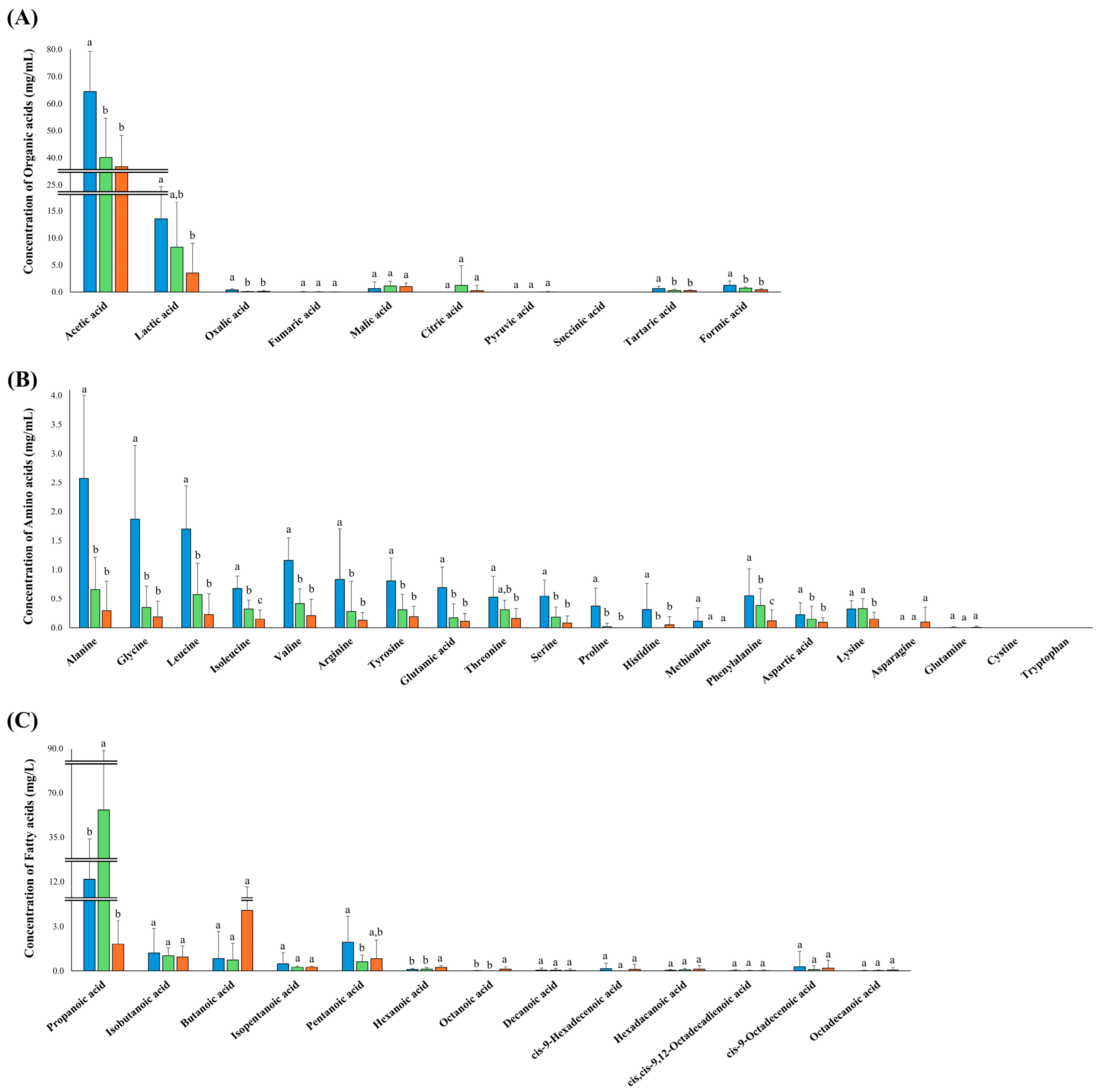 Antioxidants 14 01029 g005