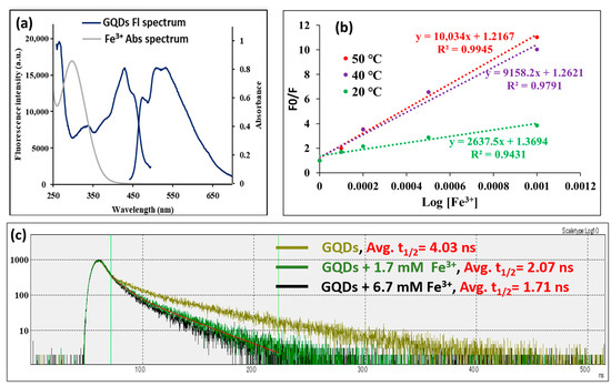 Antioxidants 14 01034 g004