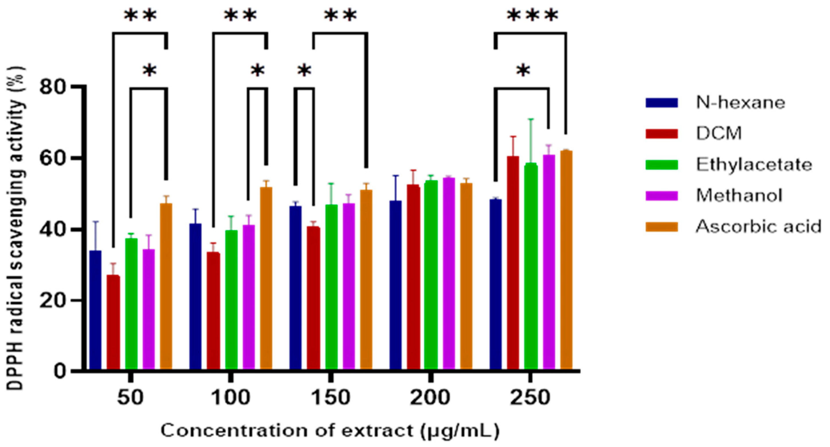Antioxidants 14 01035 g001