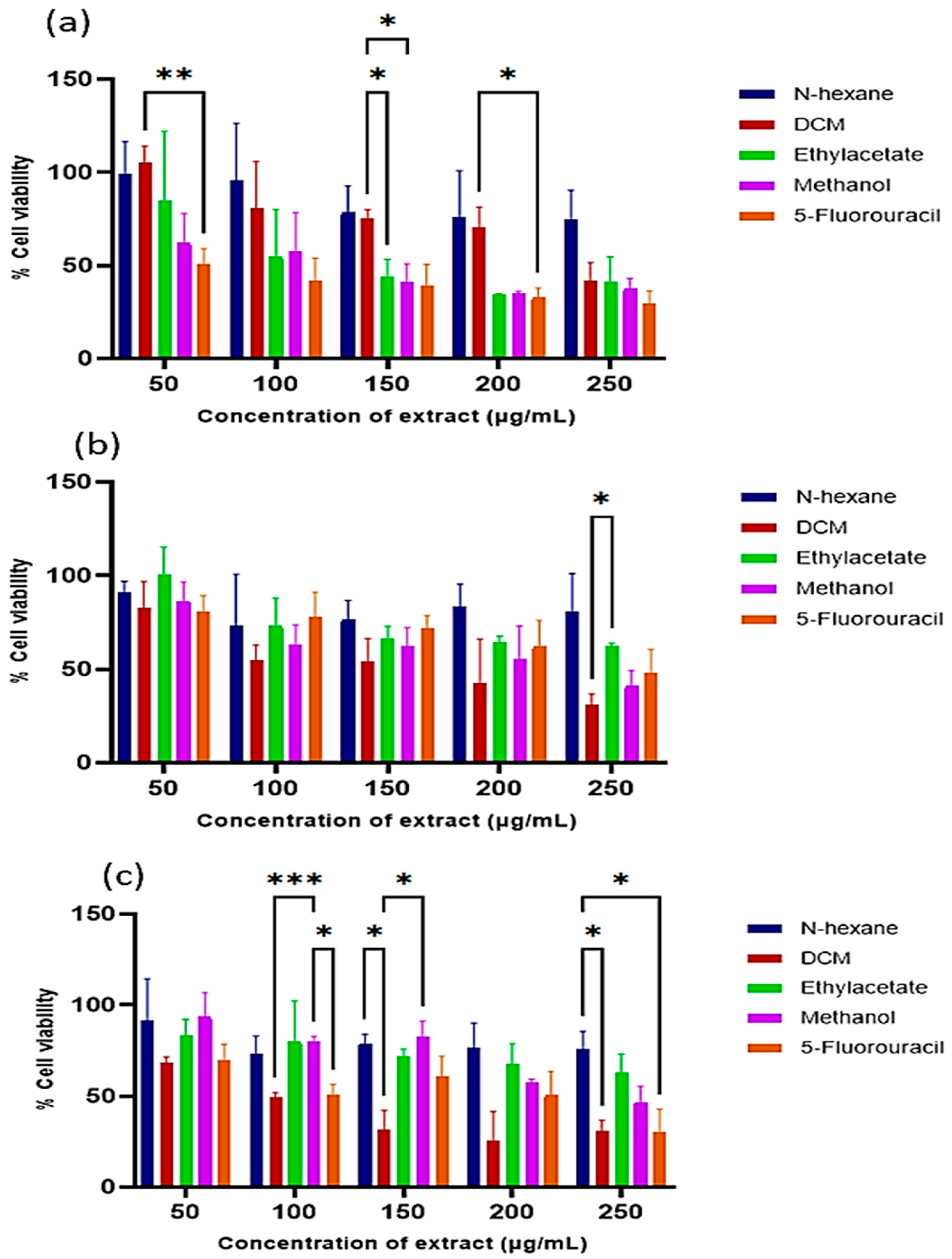 Antioxidants 14 01035 g002